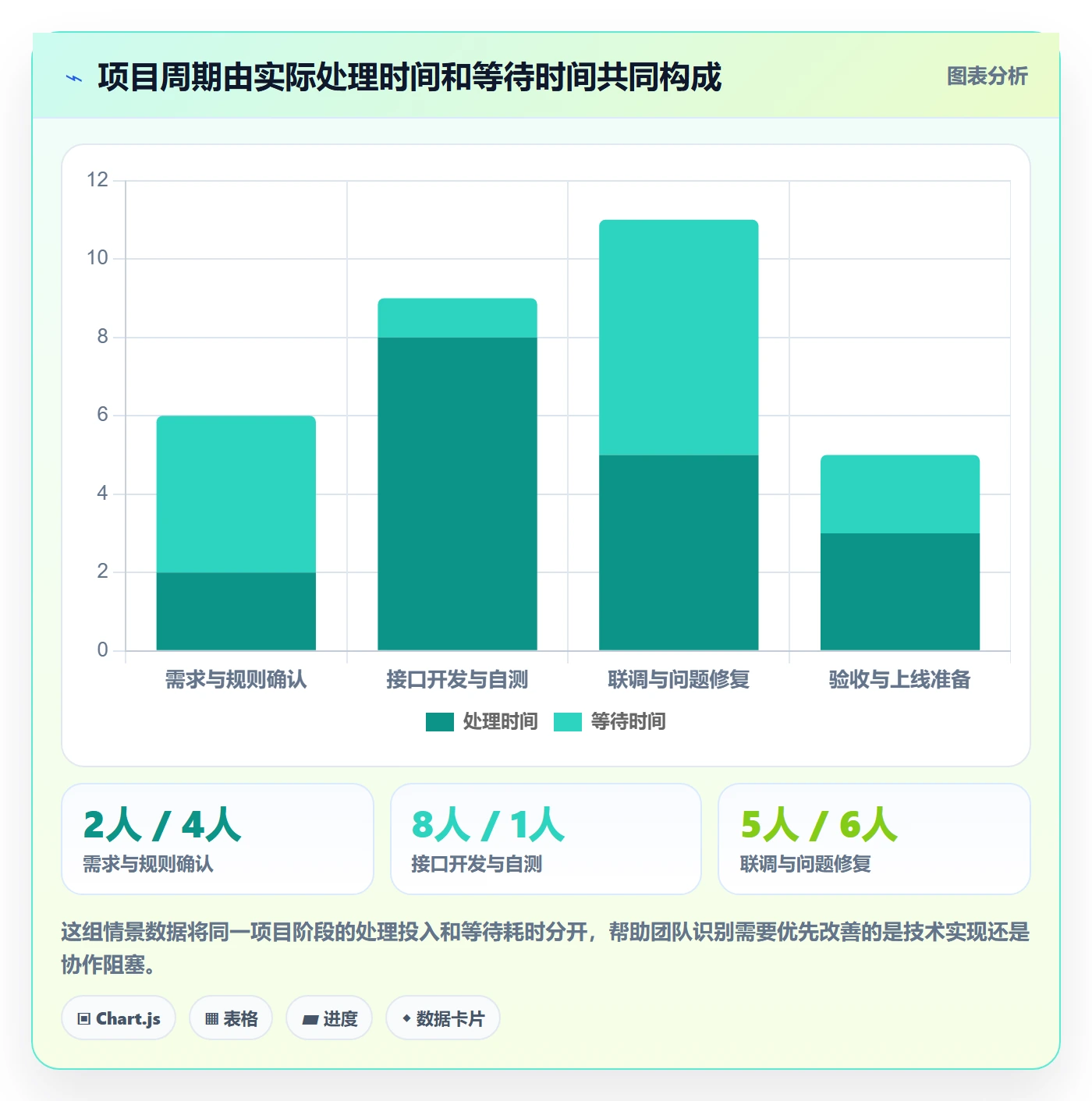 分账系统落地清单：接口对接相关的效率提升事项