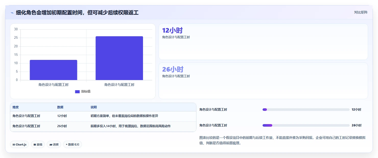 电商crm系统能力清单：新手避坑需要覆盖哪些权限合规事项
