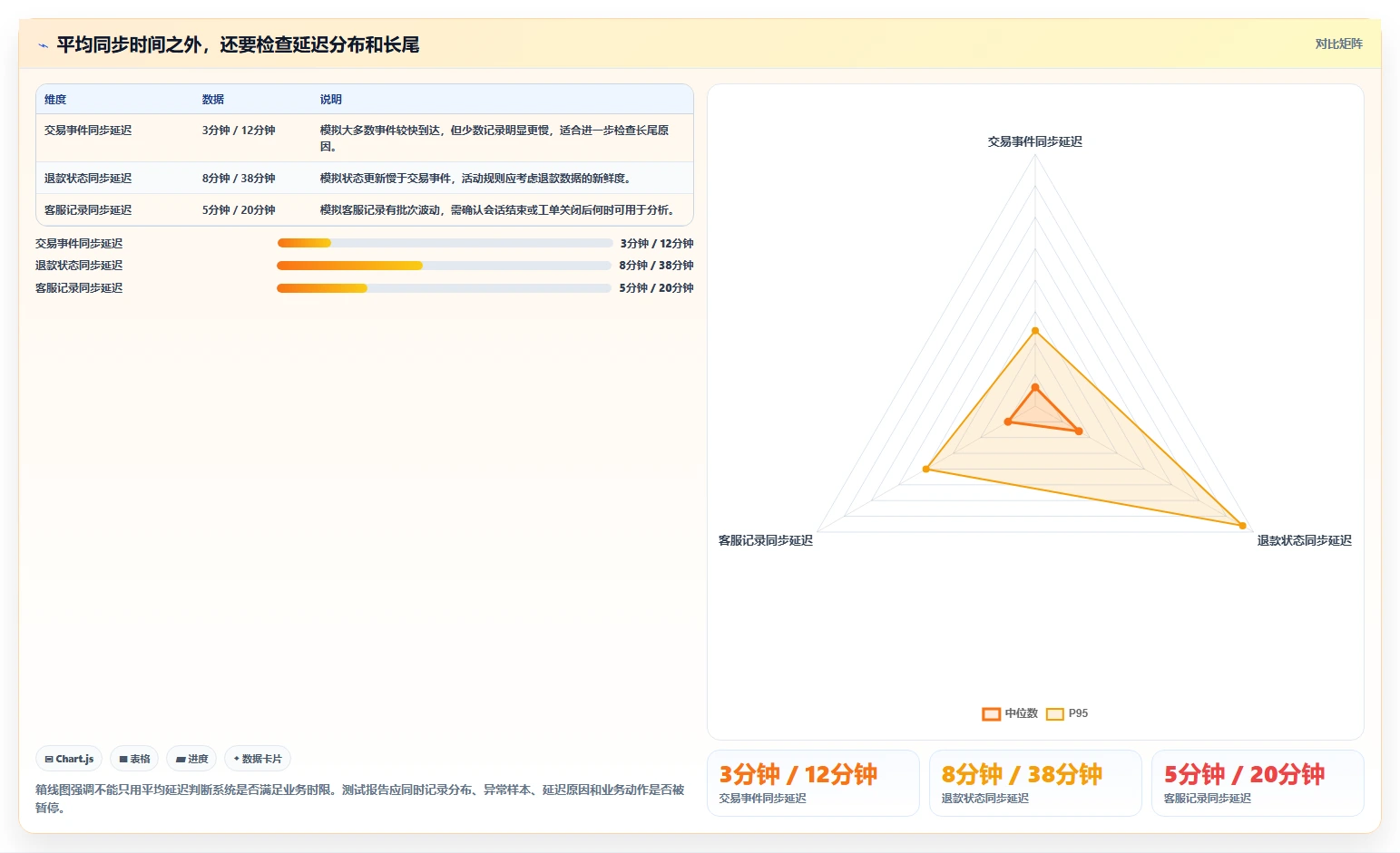 电商crm系统怎么选？数据打通相关的进阶玩法判断标准