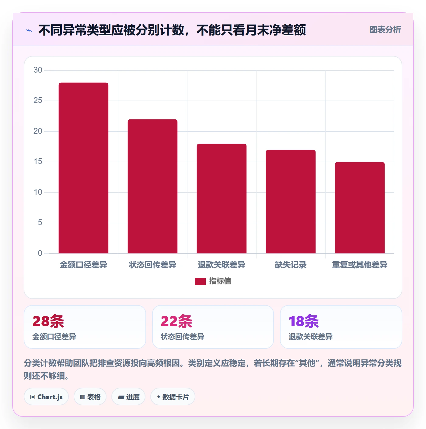 分账系统工作指南：用流程设计解决对账管理问题
