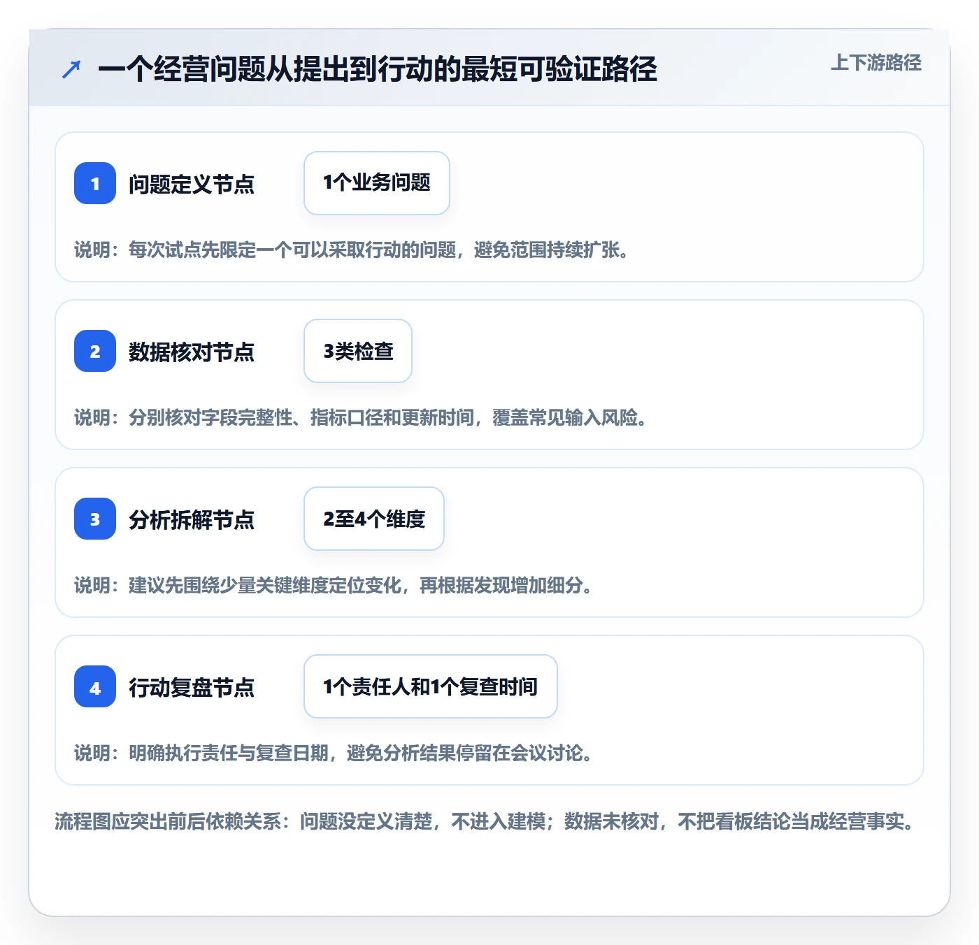 bi 平台工作指南：用中小商家解决自助分析问题