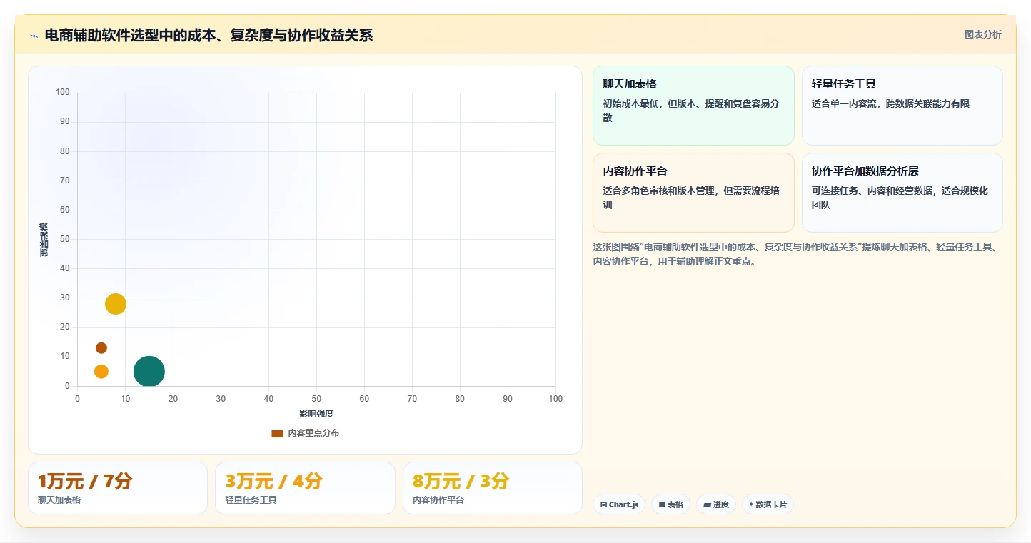 电商辅助软件：内容团队必看清单：用团队协作推动改善协作体验
