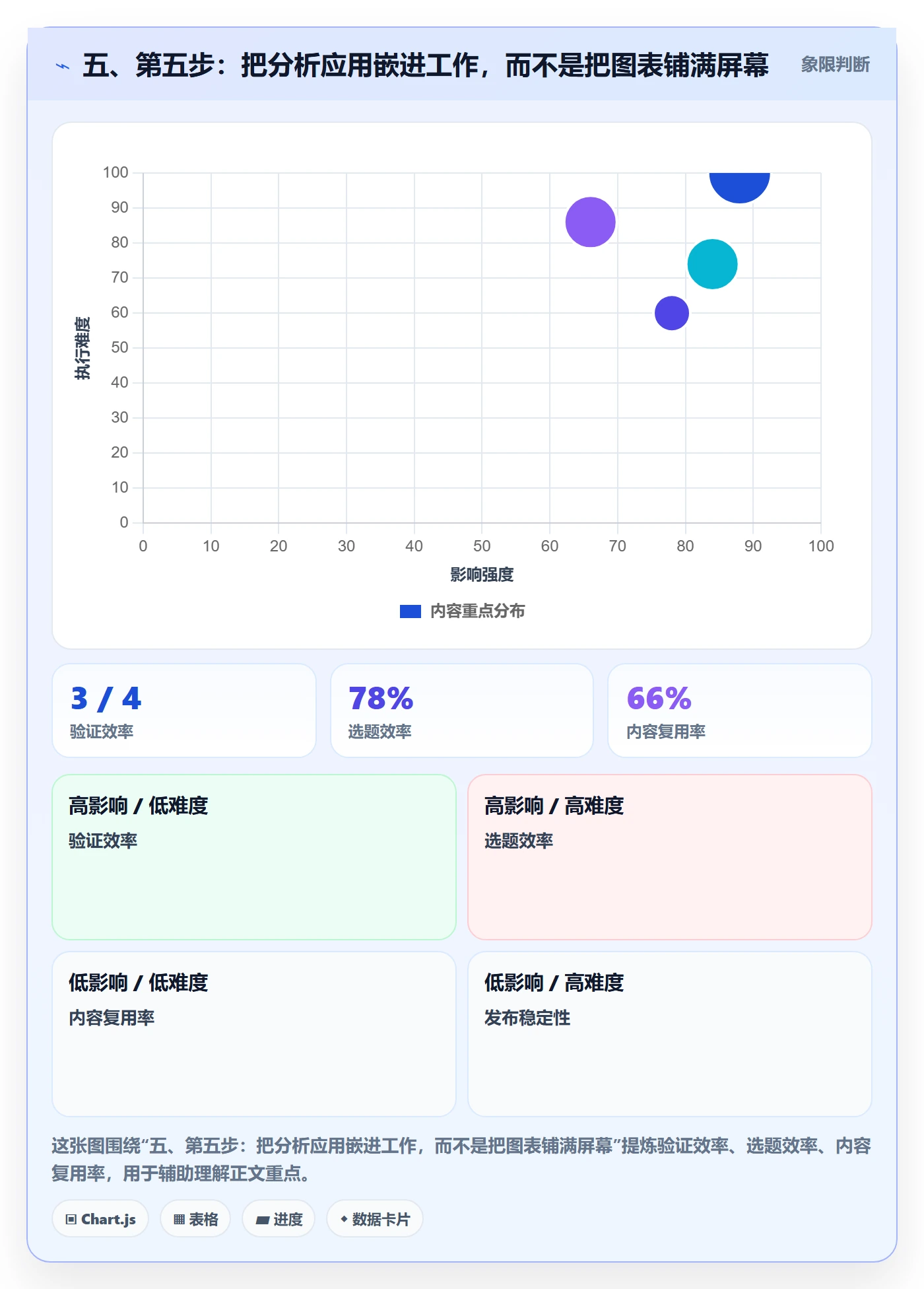 五、第五步：把分析应用嵌进工作，而不是把图表铺满屏幕
