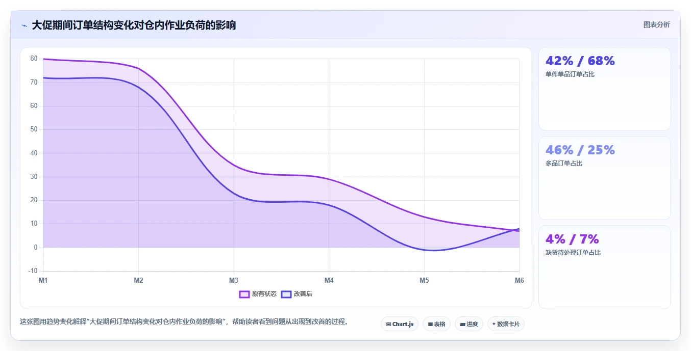 电商仓储管理：采购人员团队版：波次拣选的完整方法与步骤