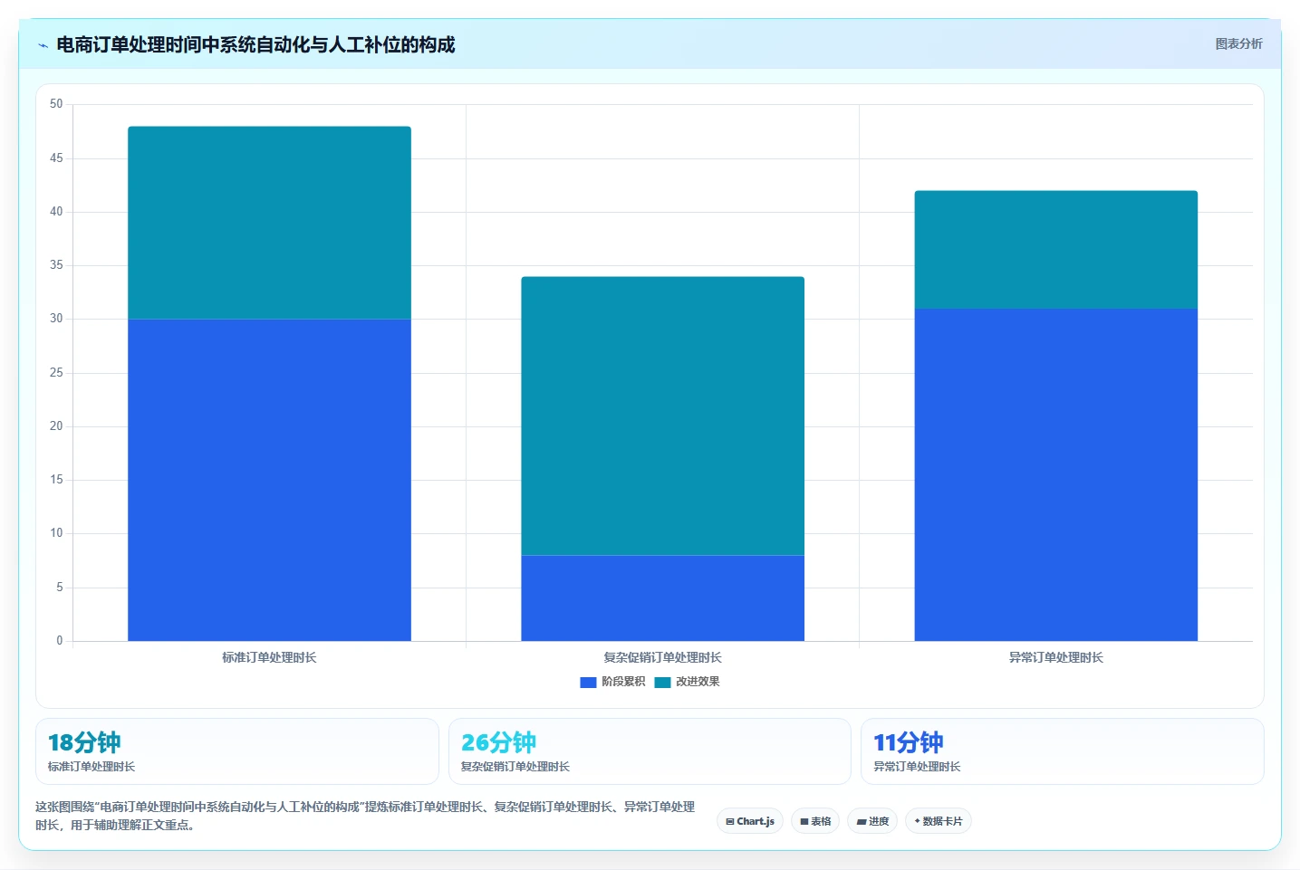 电商系统开发：企业管理层老板关心什么：系统架构能否解决业务与技术脱节
