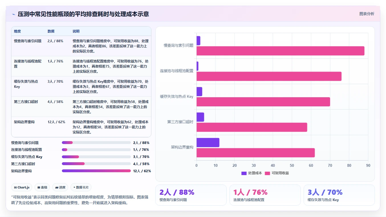 电商系统开发：开发团队落地路线图：从性能压测走向控制开发预算