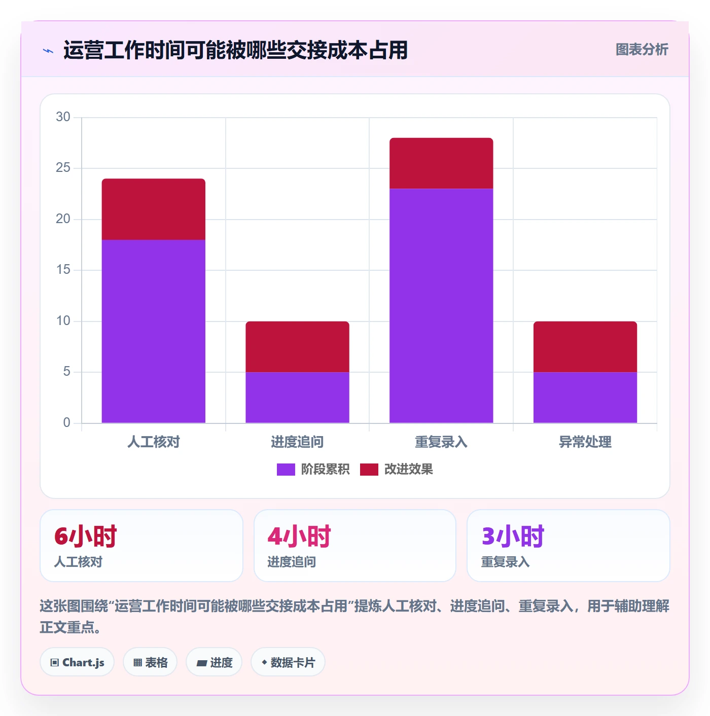 店铺运营管理自动化方案：商品节奏从哪里开始