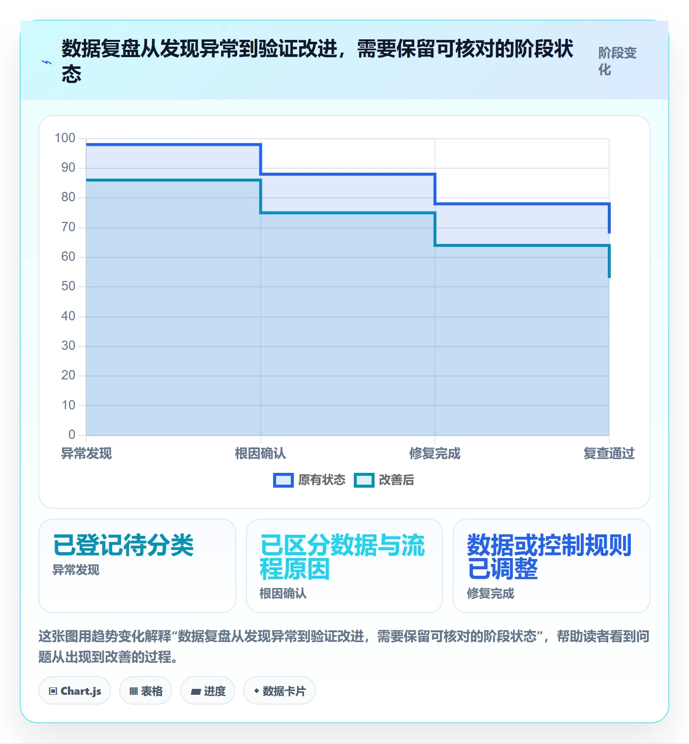 erp数据录入选择标准：基础资料维度如何评估数据复盘