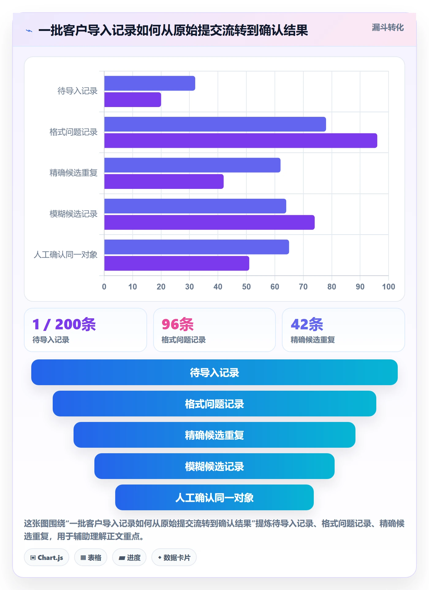 erp数据录入运营框架：把数据去重纳入实操教程