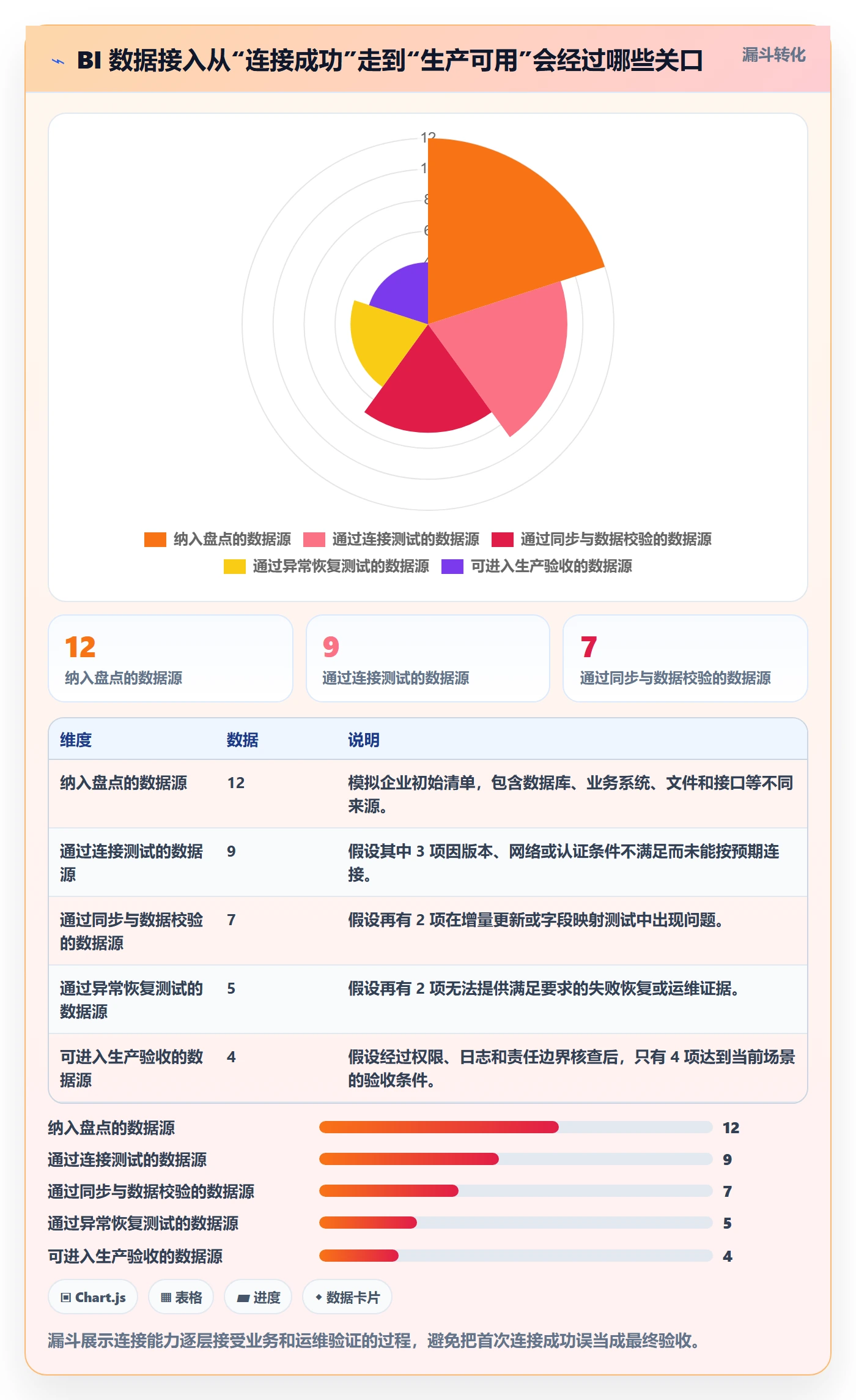 bi 平台选择标准：数据接入维度如何评估实操教程