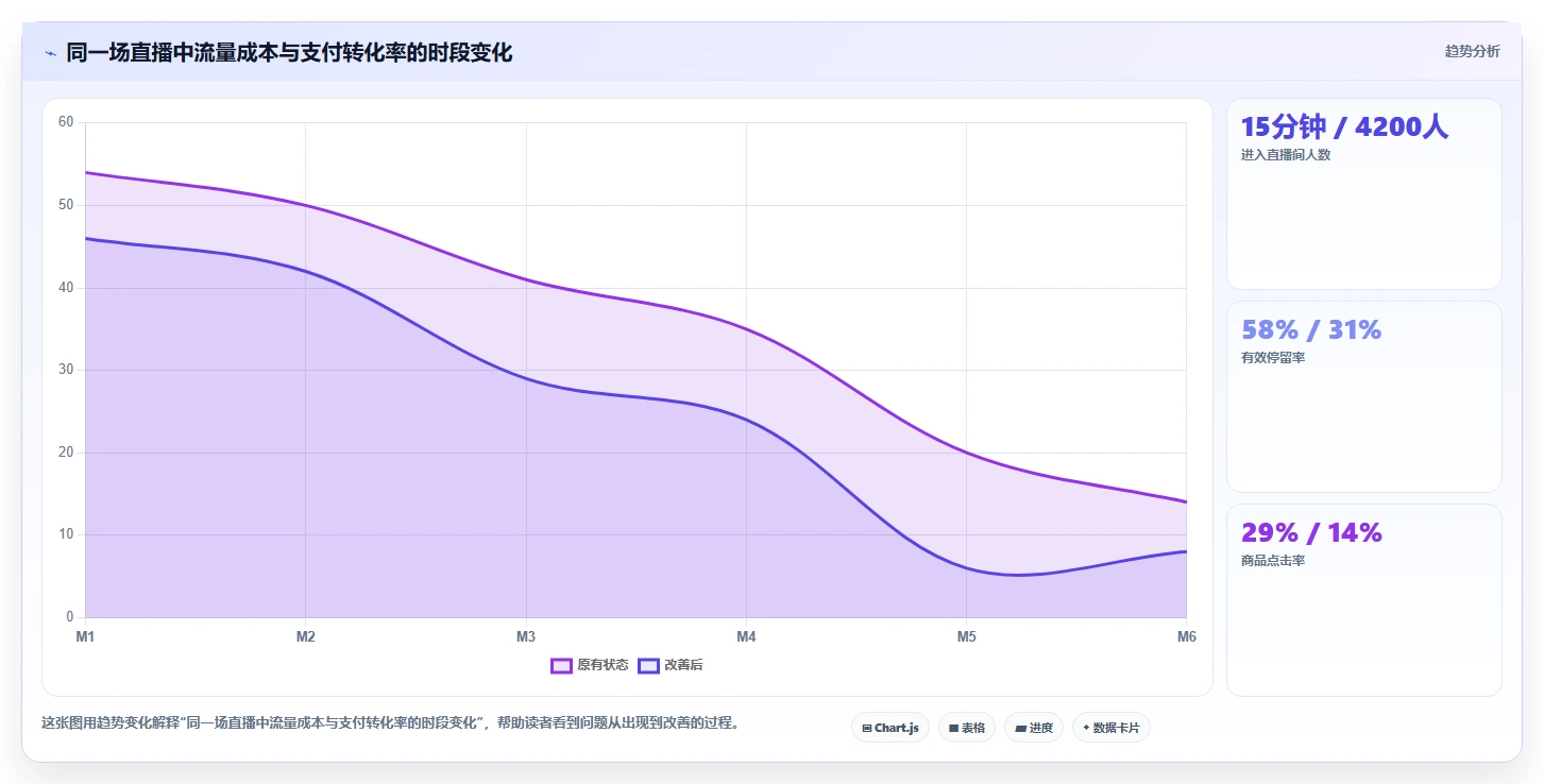 电商辅助软件：直播团队问题诊断：数据分析卡在数据散落怎么办