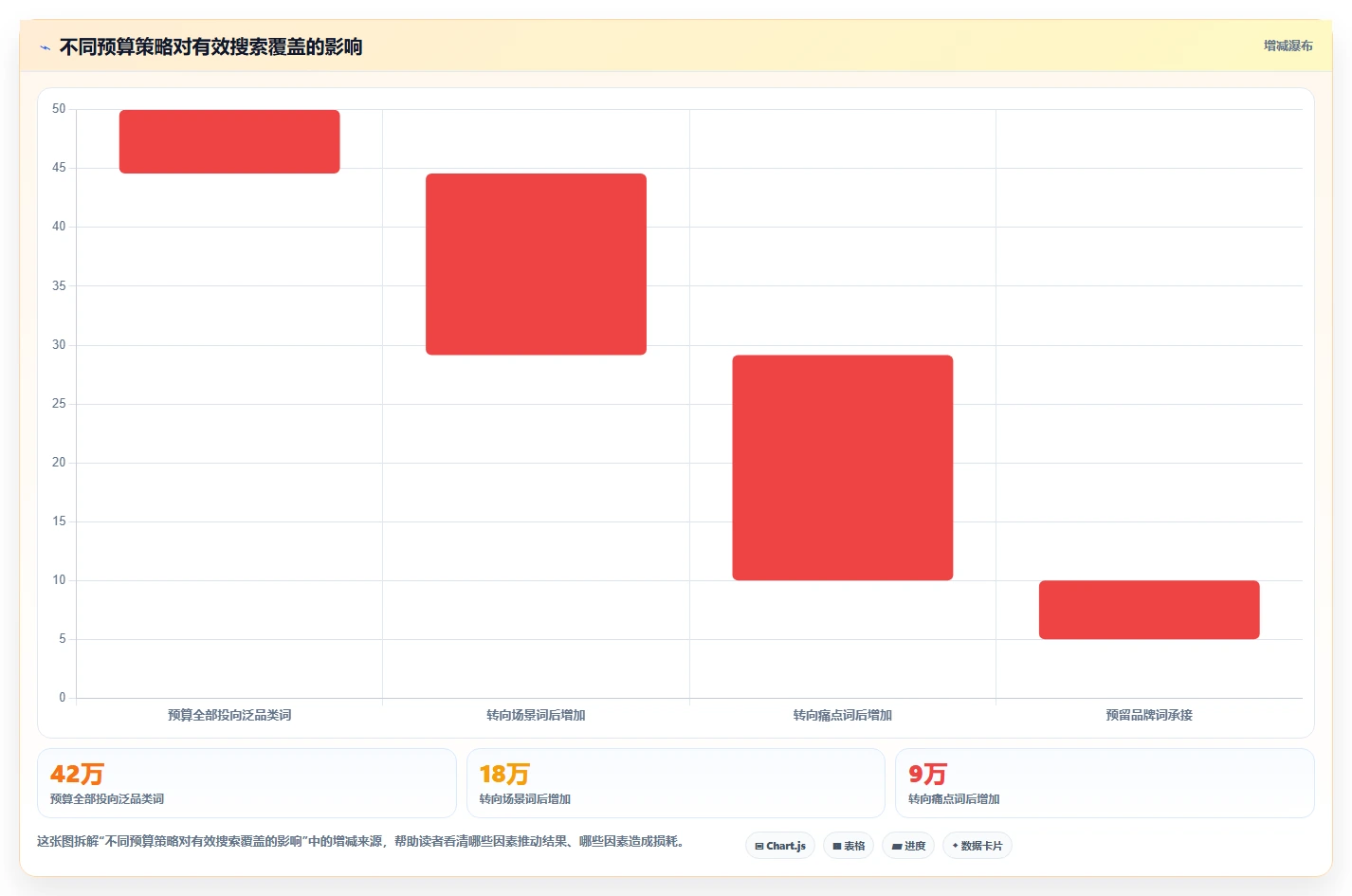 小红书数据分析：品牌商家从零入门：投放评估先掌握关键词热度