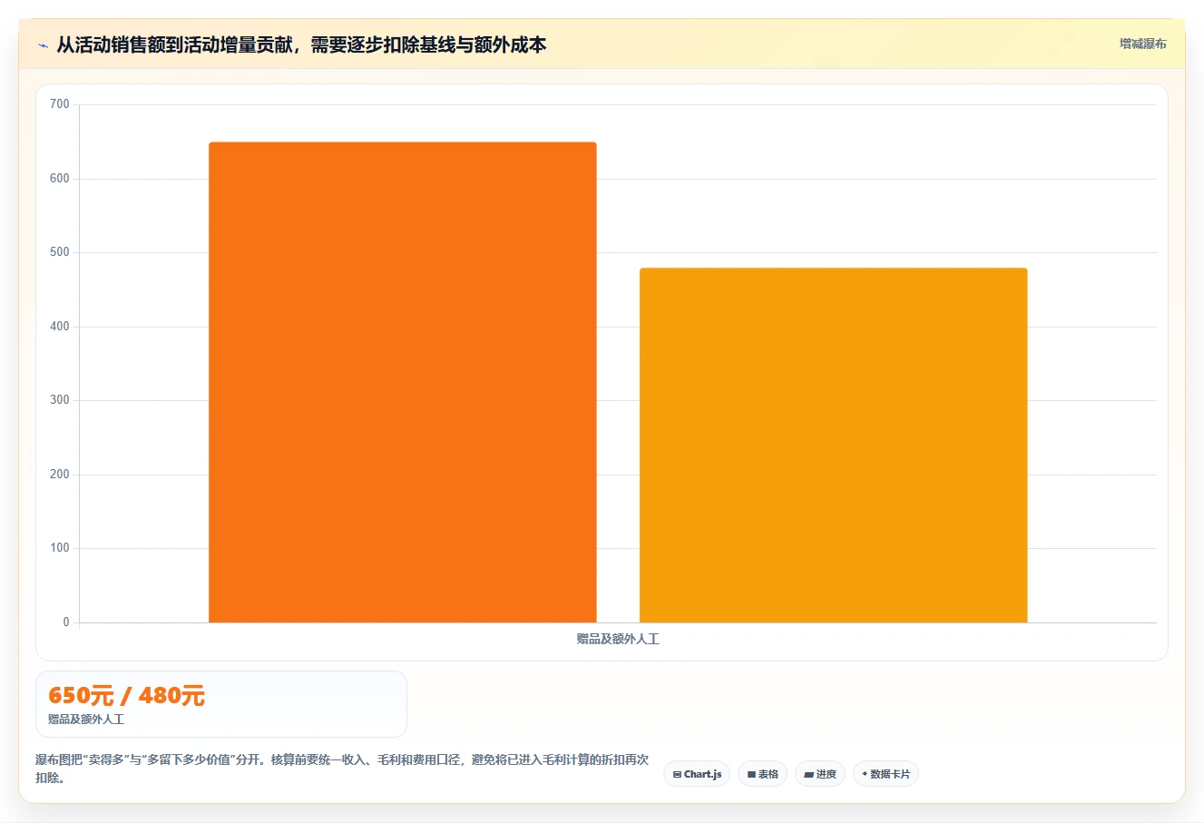 如何运营好一个店铺检查方法：通过活动策划评估中小商家质量