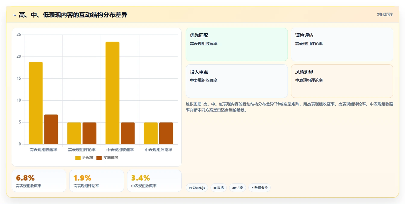 小红书数据分析：品牌商家一页讲清：爆文拆解与找到有效选题的关系