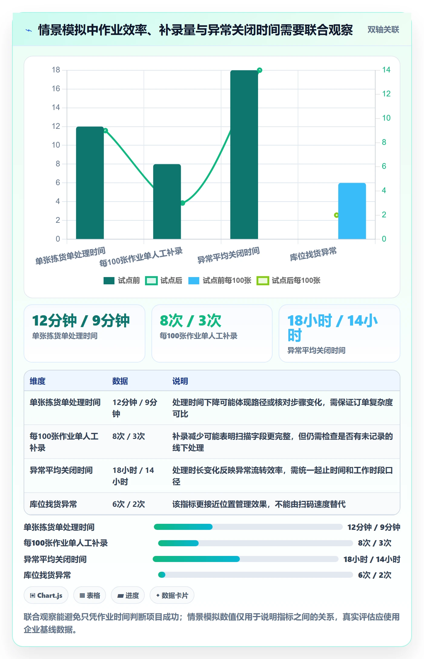 库存管理系统进阶玩法全解析：重点看懂条码作业