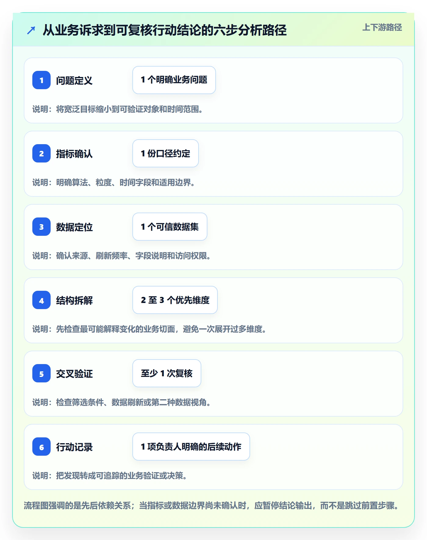 bi 平台工作指南：用入门指南解决自助分析问题