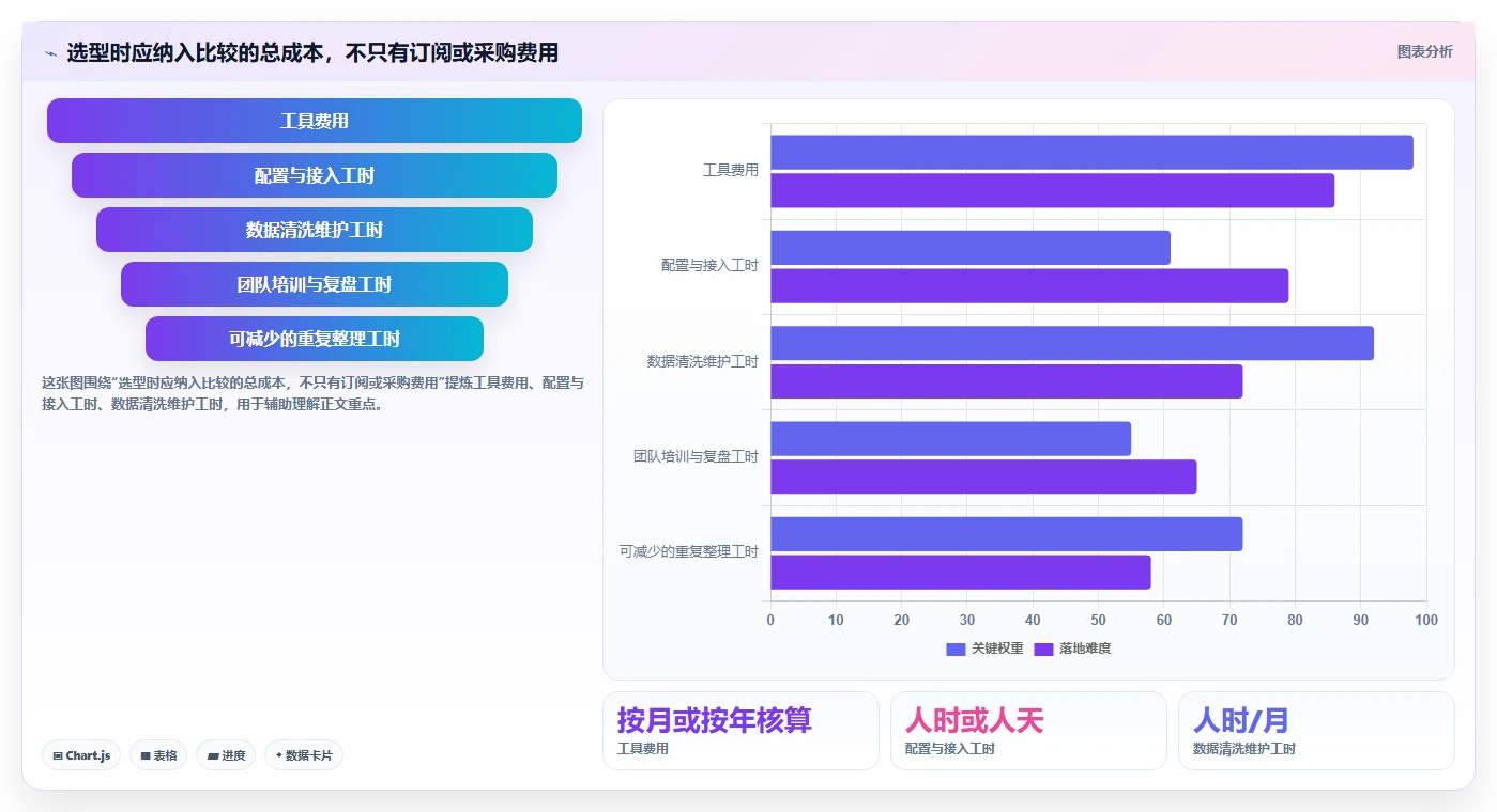 店铺运营包括哪些方面管理模板:围绕数据分析开展选型方法