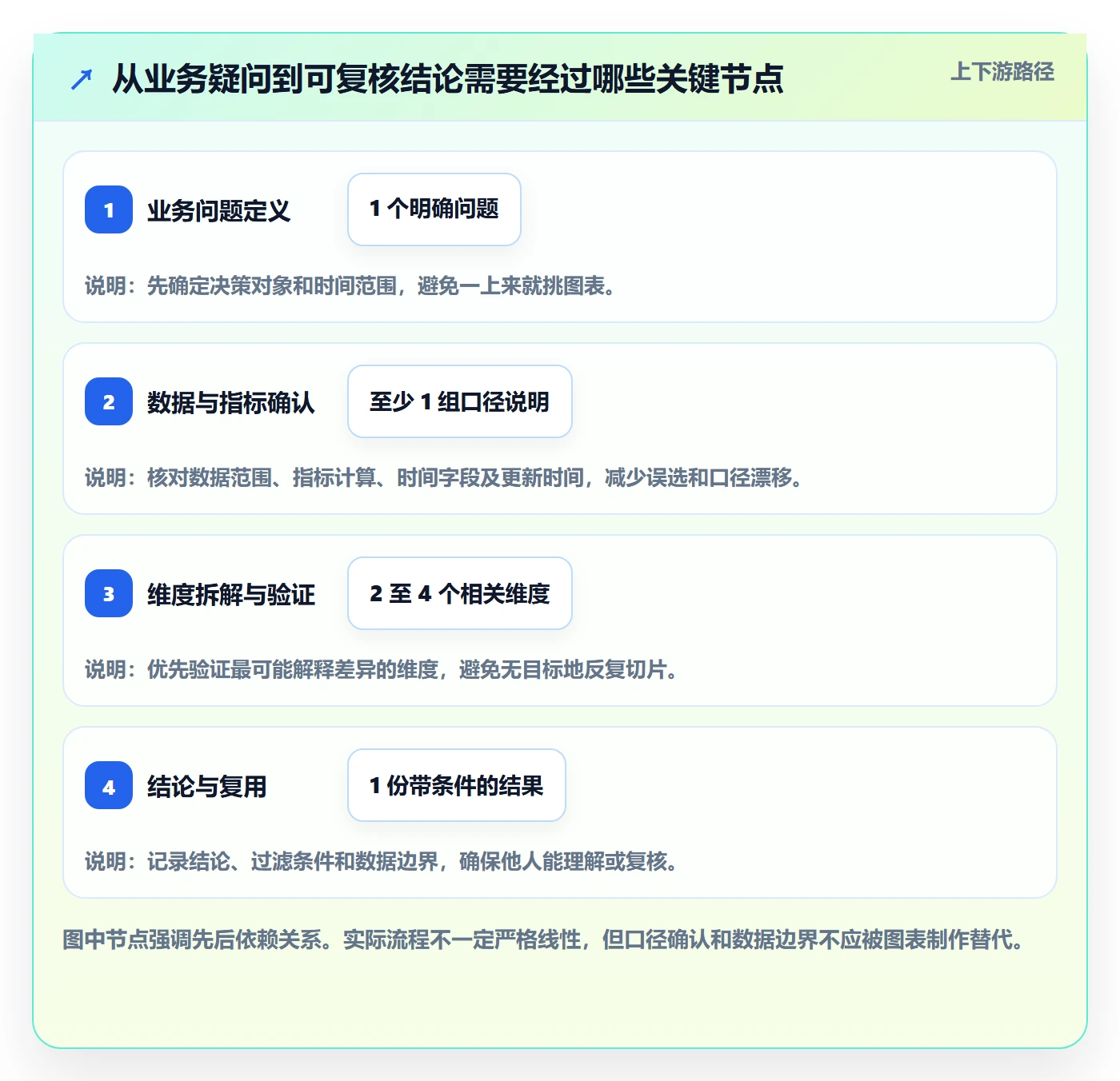 bi 平台场景解析：自助分析中的核心功能怎么处理