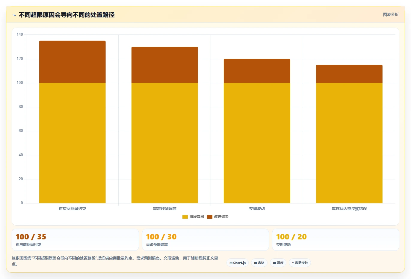 仓库安全库存管理避坑指南：库存上限环节的指标体系要注意什么