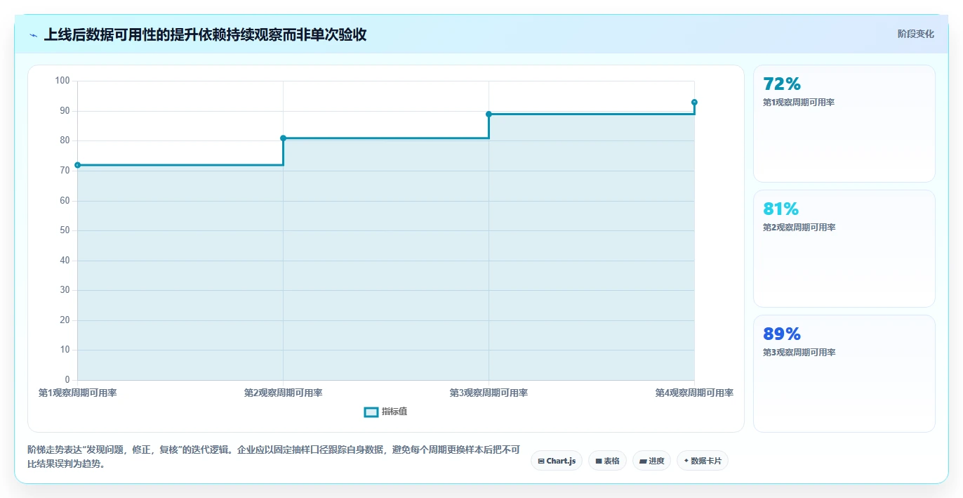 电商crm系统避坑指南：数据打通环节的团队协同要注意什么