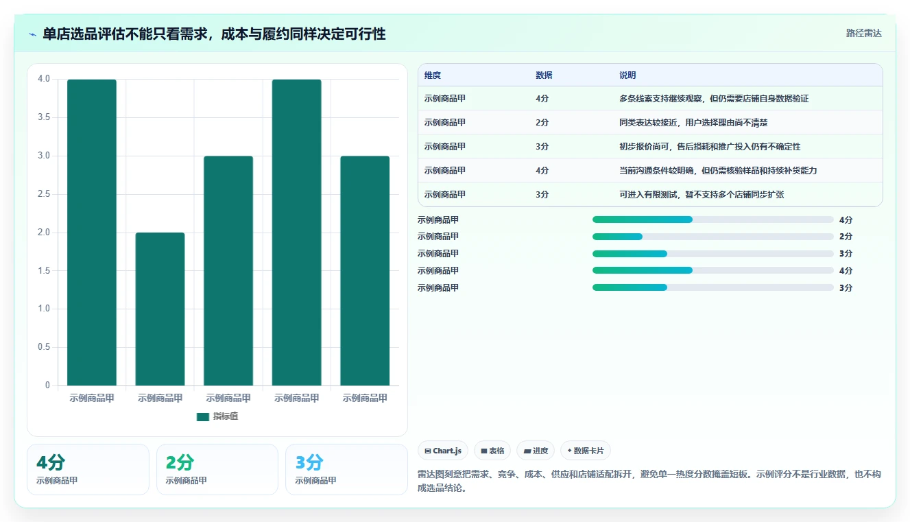拼多多数据分析工具免费从0到1：选品数据的多店经营与操作要点