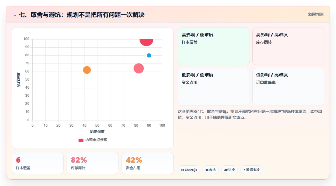 七、取舍与避坑：规划不是把所有问题一次解决