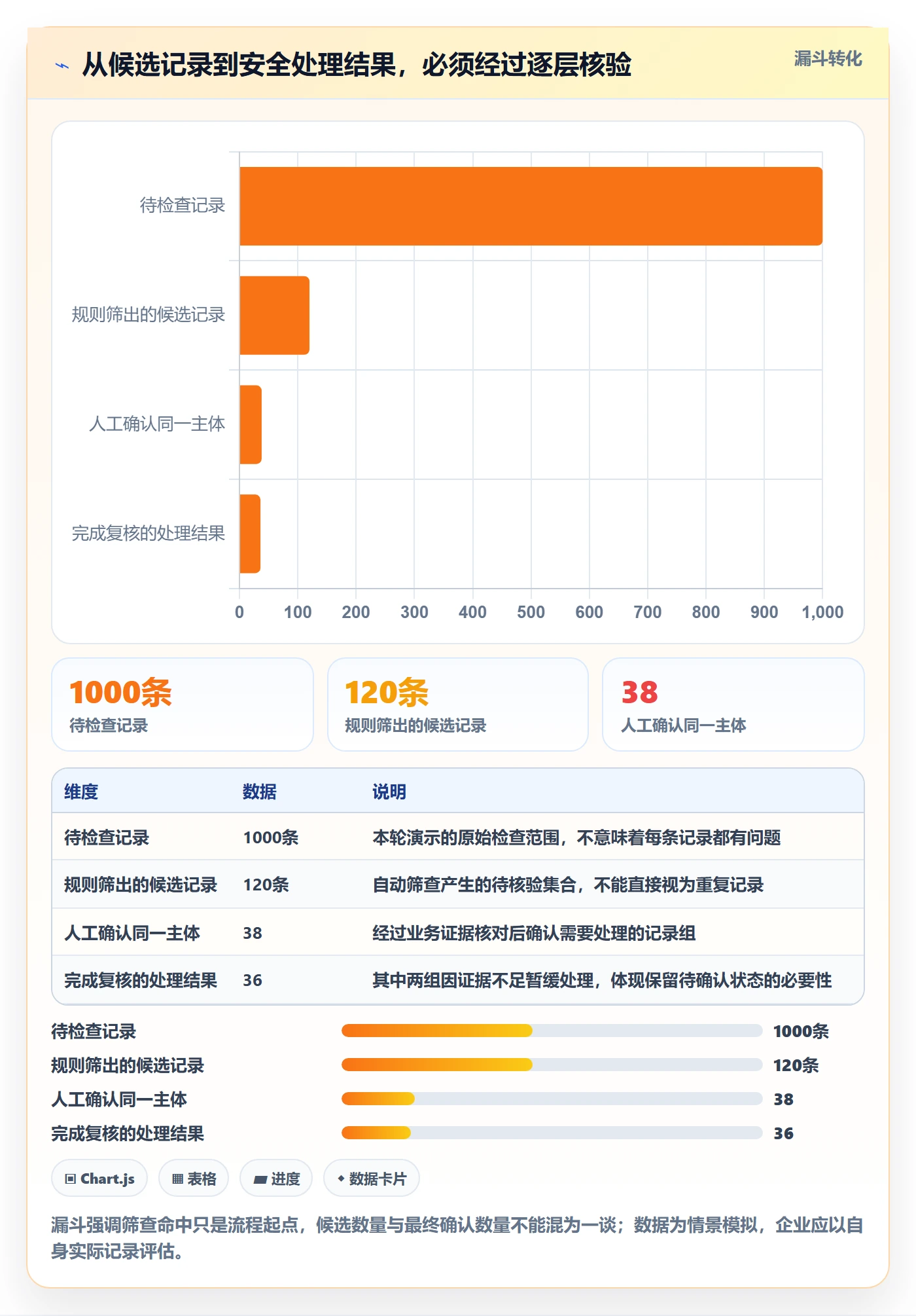 erp数据录入操作手册：数据去重对应的常见误区步骤