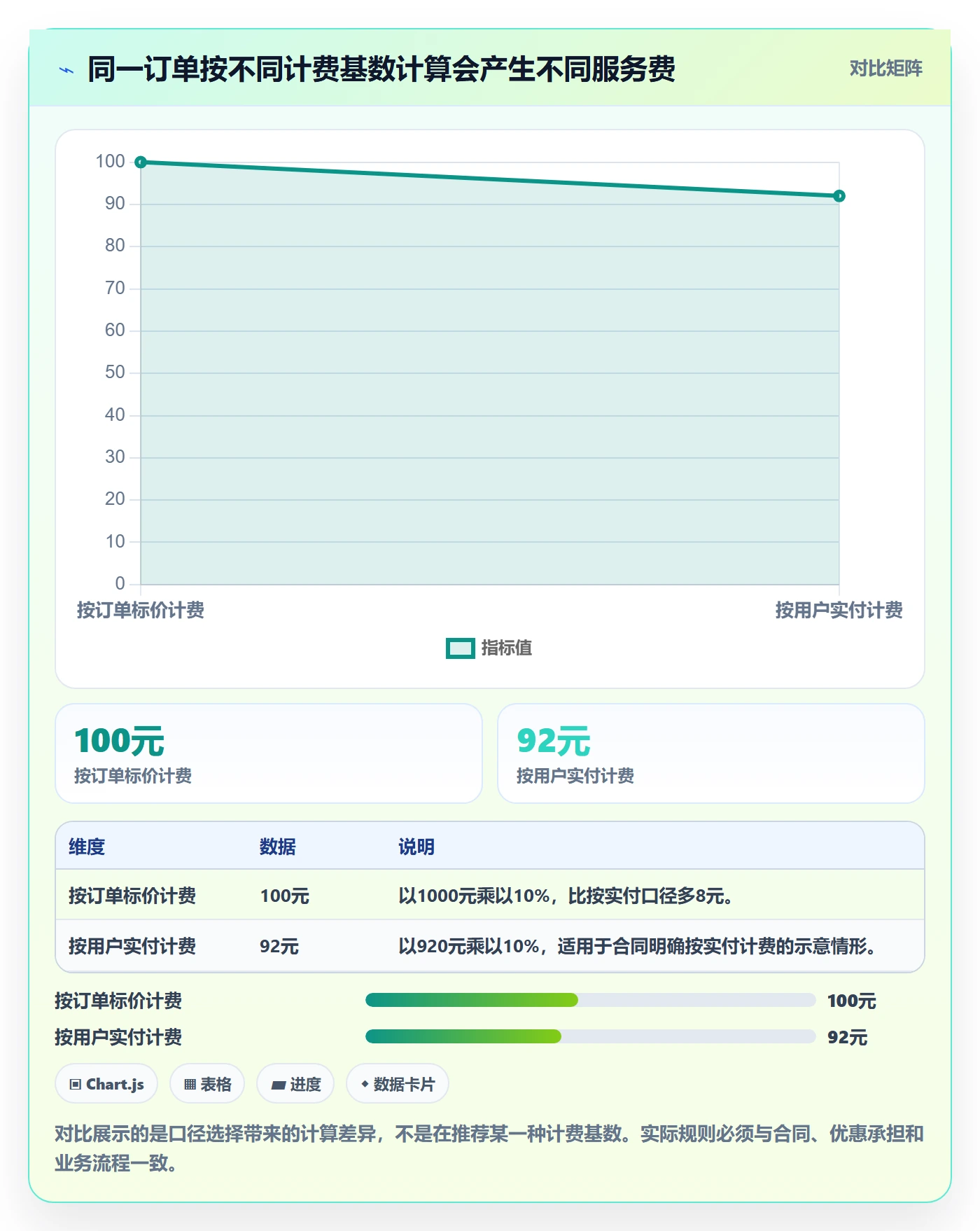 分账系统场景解析：多方结算中的落地案例怎么处理