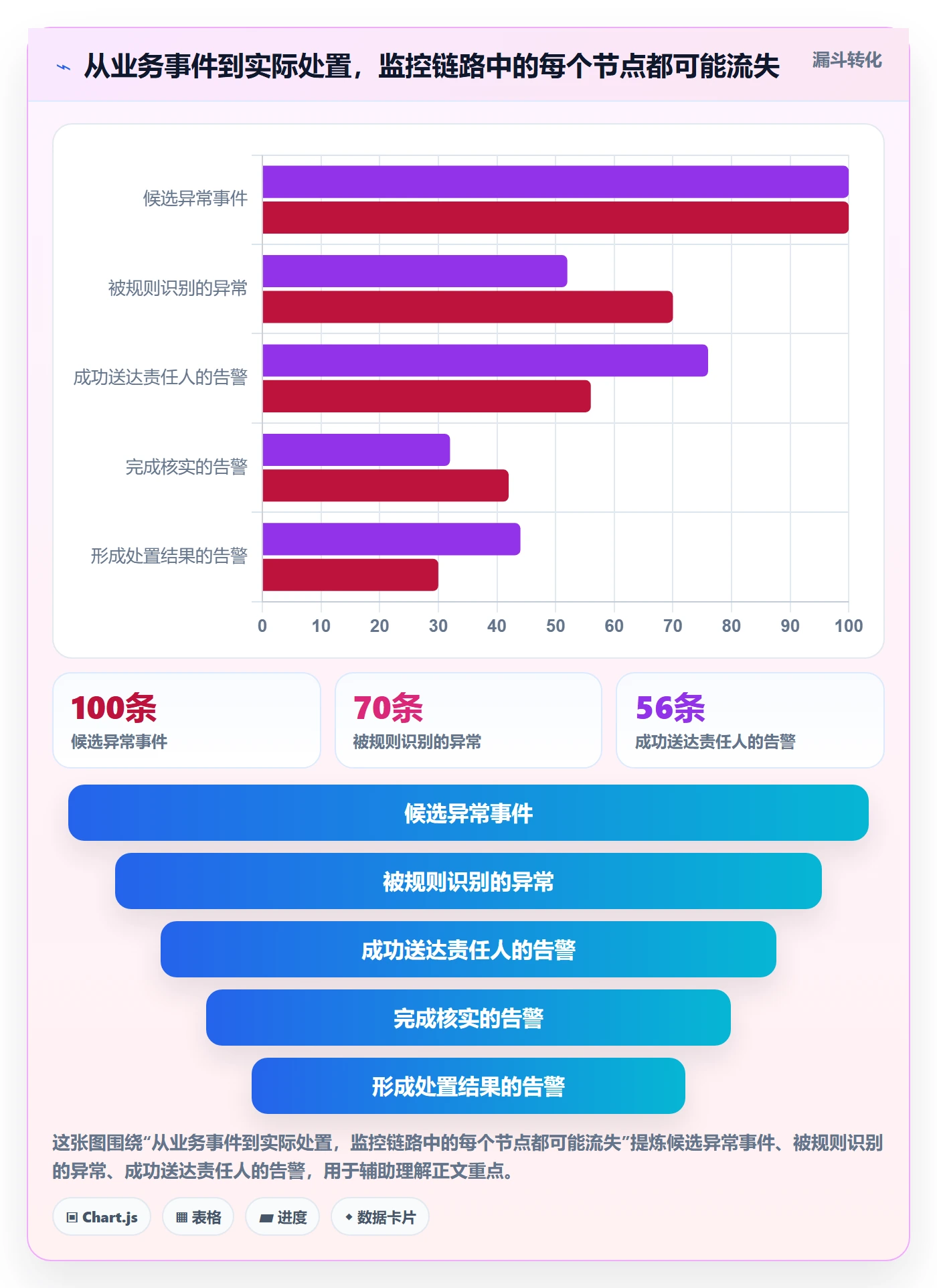 bi 平台应用思路：围绕实时监控拆解落地案例