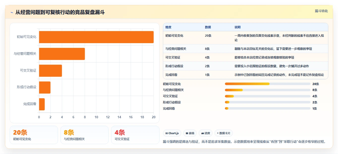 拼多多数据分析工具免费执行标准：竞品监控环节如何体现数据复盘