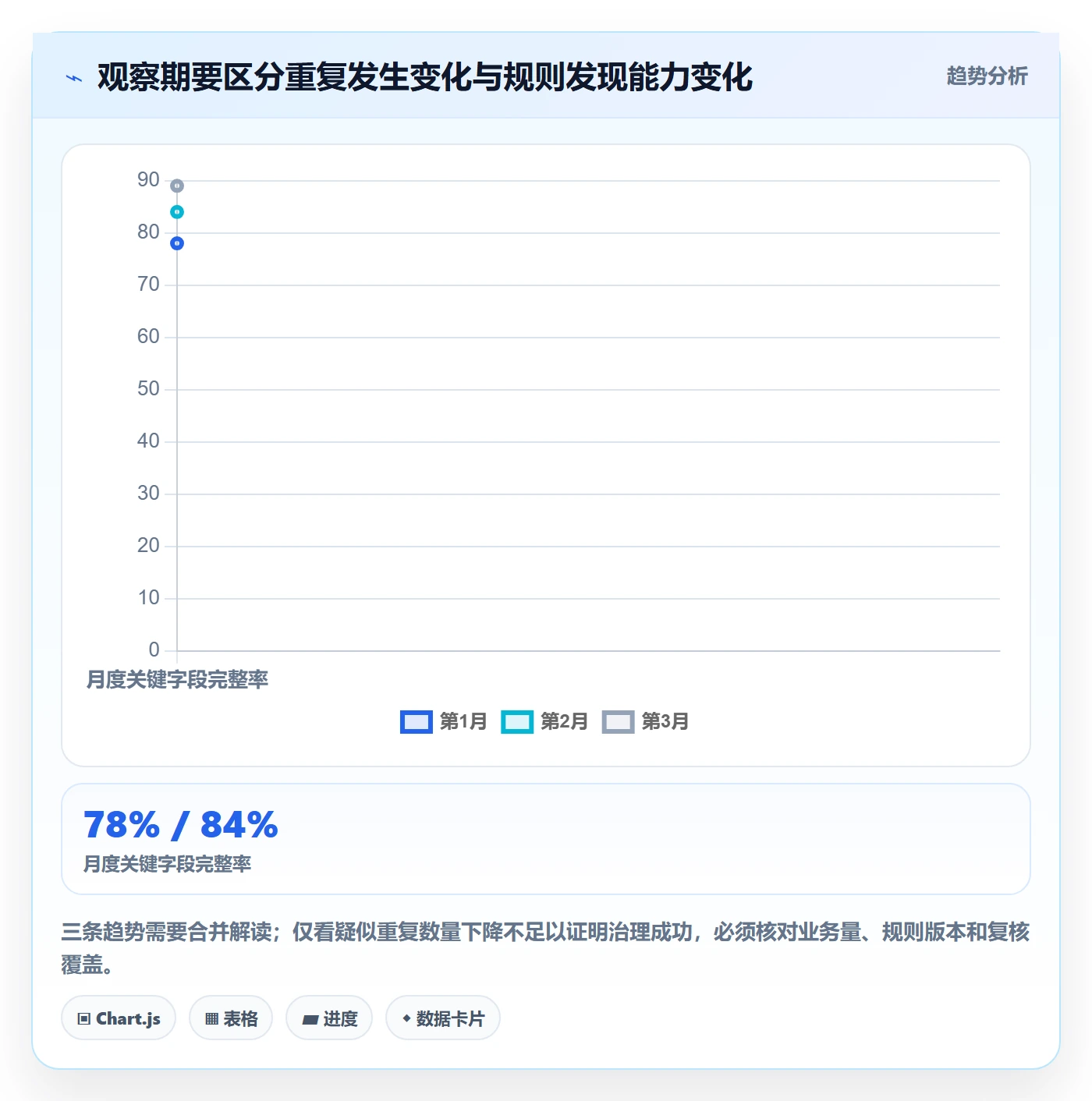 erp数据录入实践指南：数据去重的流程设计怎样更有效