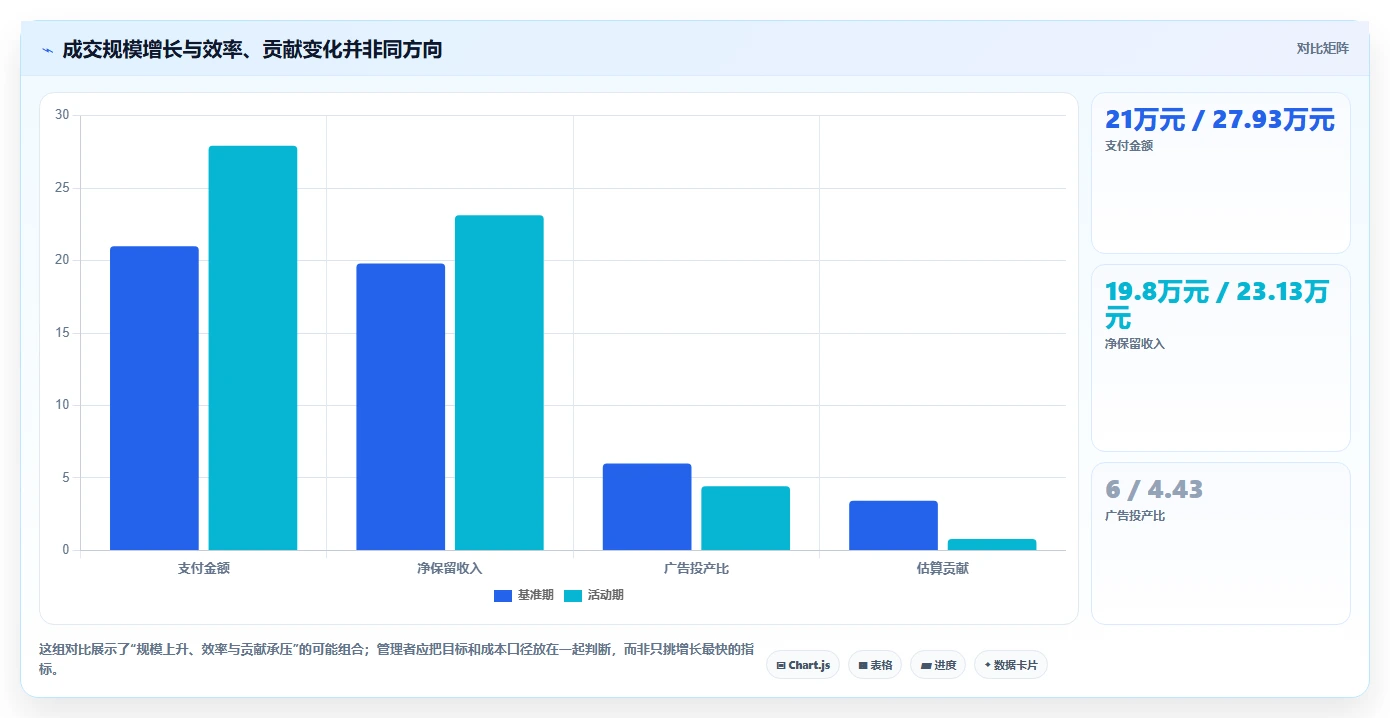 电商数据运营操作手册:活动评估对应的实操教程步骤