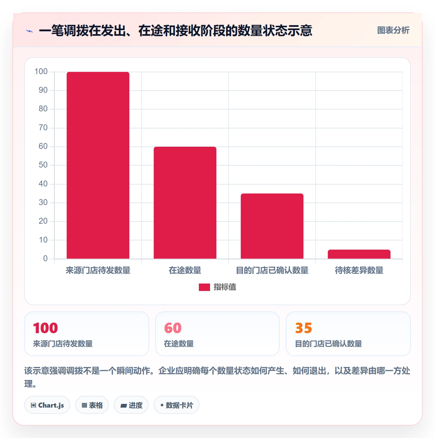 库存管理系统避坑指南：出入库流程环节的多店经营要注意什么