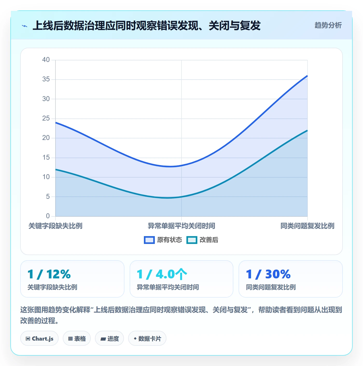 erp数据录入运营框架：把单据规范纳入选型方法