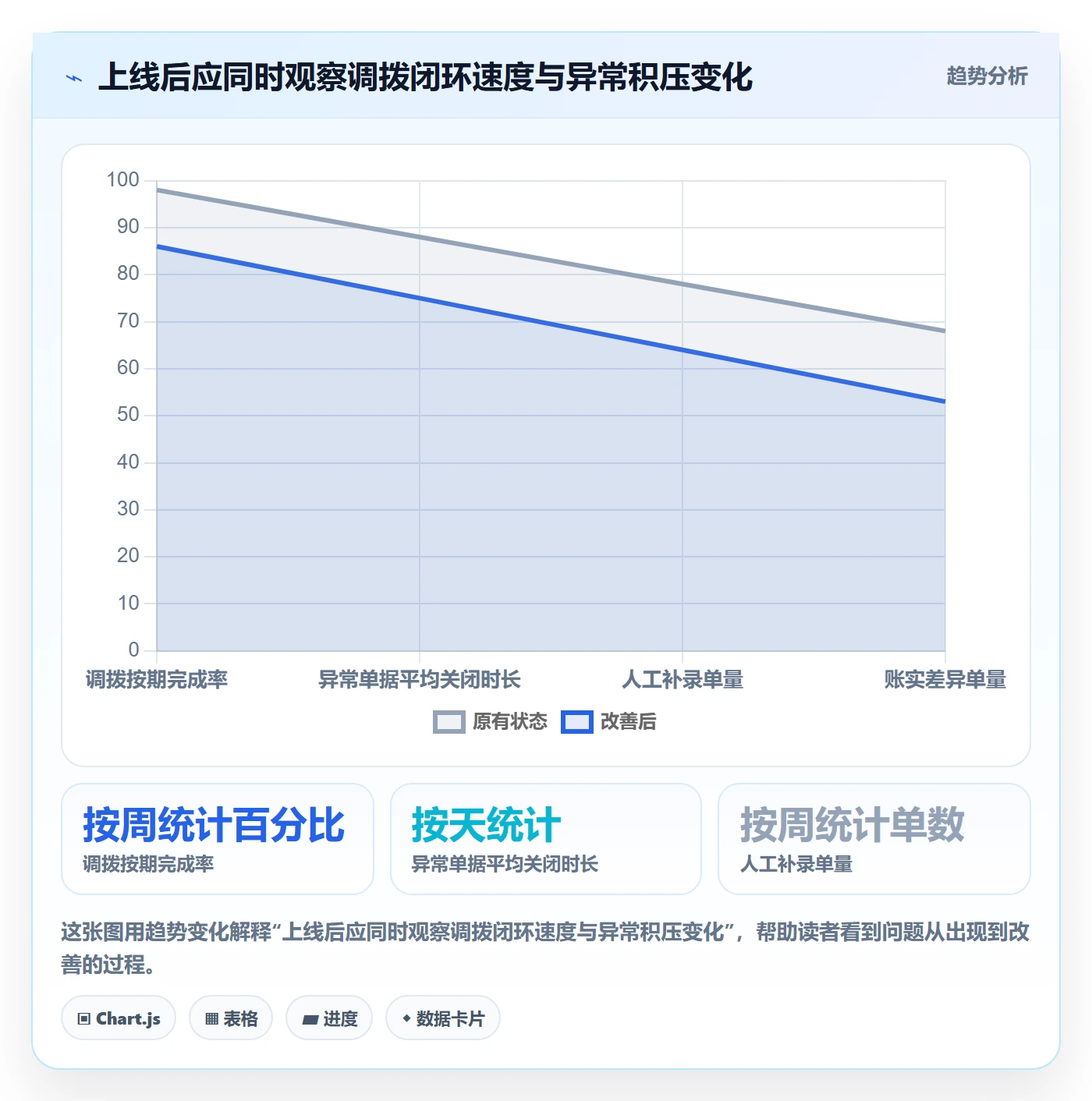 库存管理系统选择标准：多仓调拨维度如何评估核心功能
