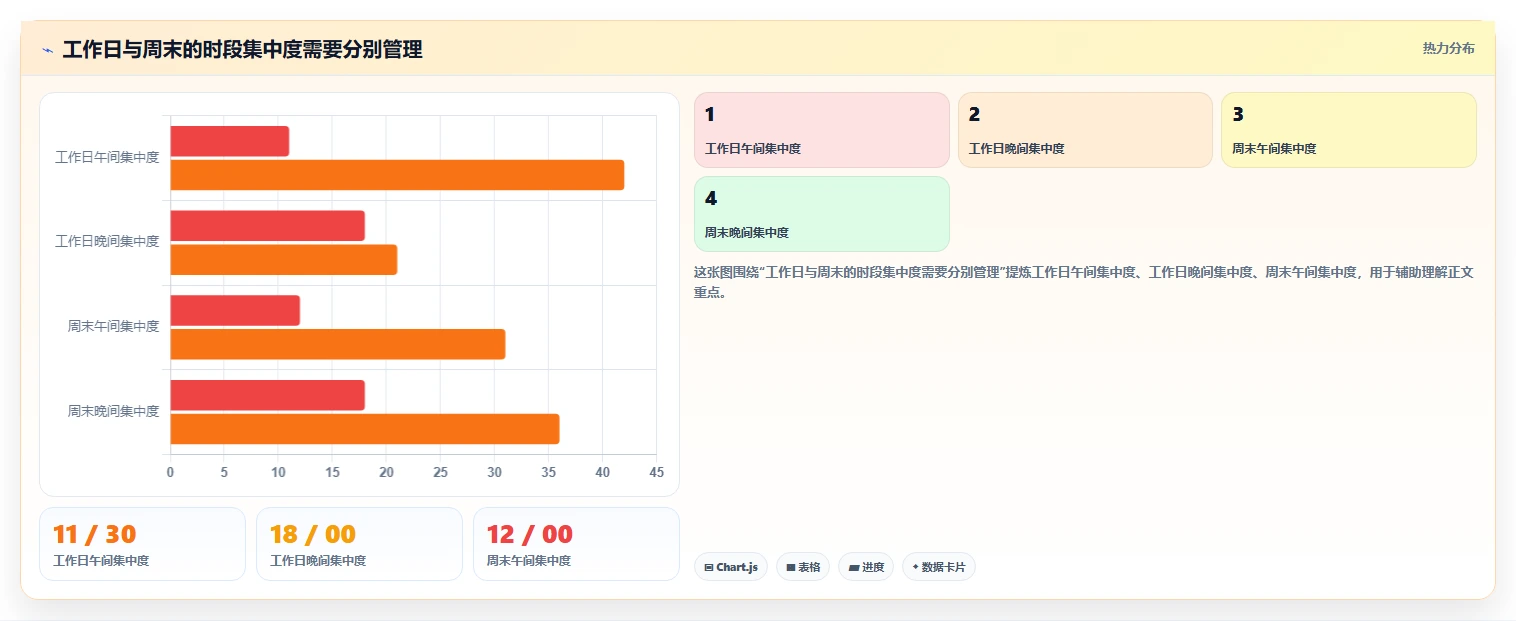 营业额分析:财务人员流程图解:时段分布如何减少只看营业额