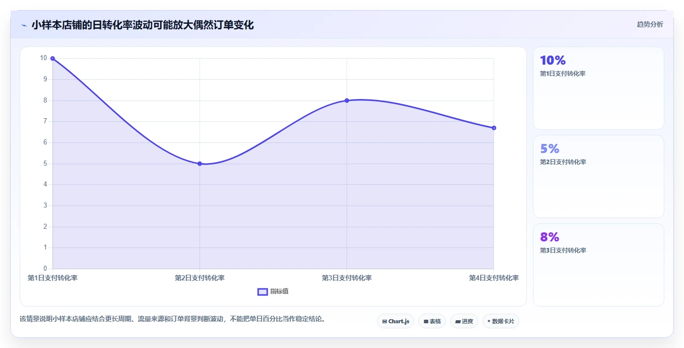 店铺运营包括哪些方面数据方法:用流量运营支撑中小商家判断
