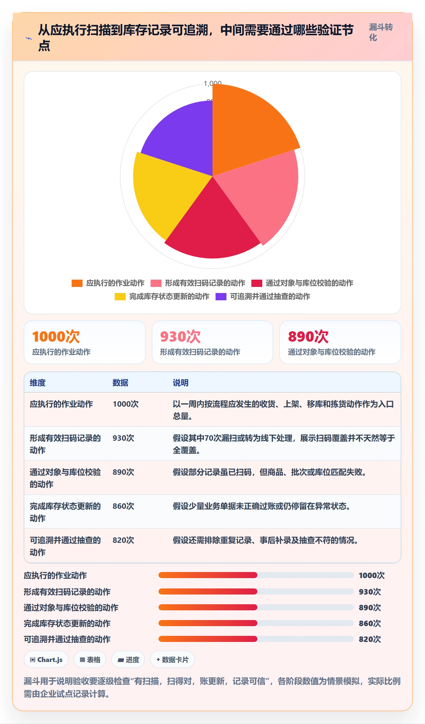 库存管理系统避坑指南：条码作业环节的落地案例要注意什么