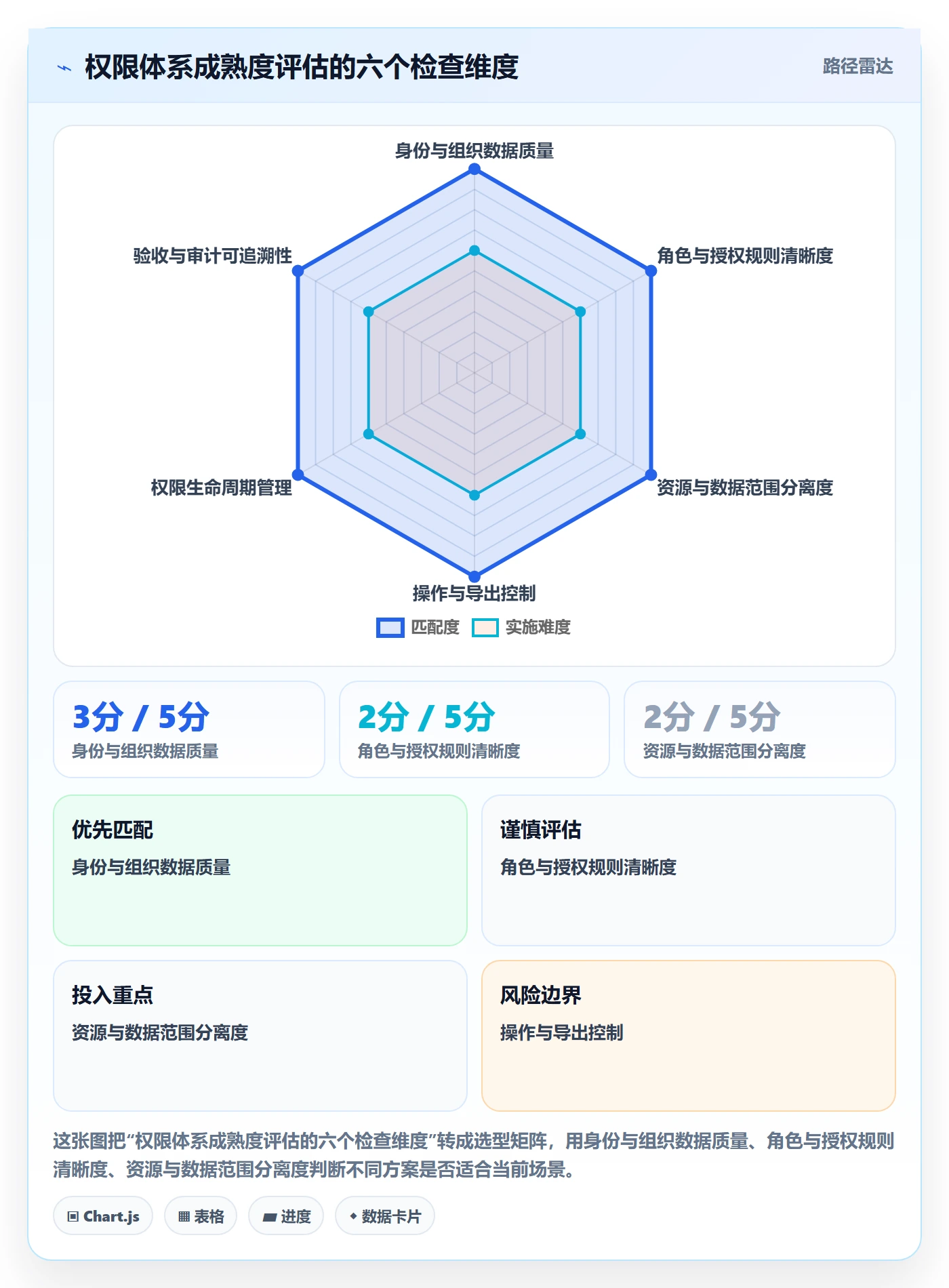 bi 平台配置指南：权限体系需要哪些系统搭建设置