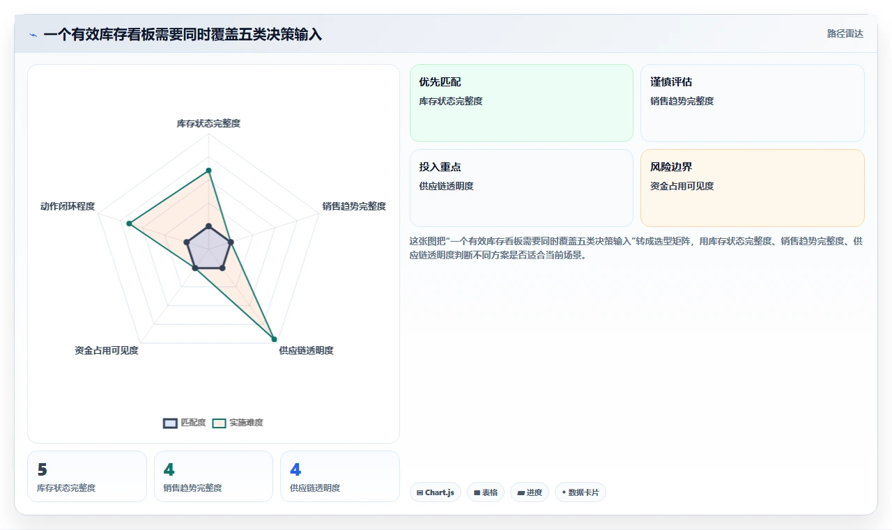 电商库存怎么选？库存结构相关的日常管理判断标准