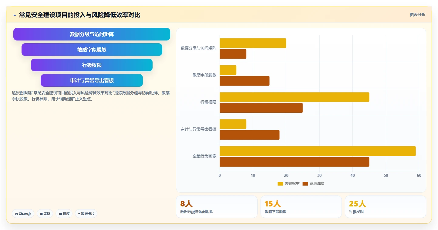 电商系统开发：供应链团队必看清单：用数据库设计推动增强数据安全