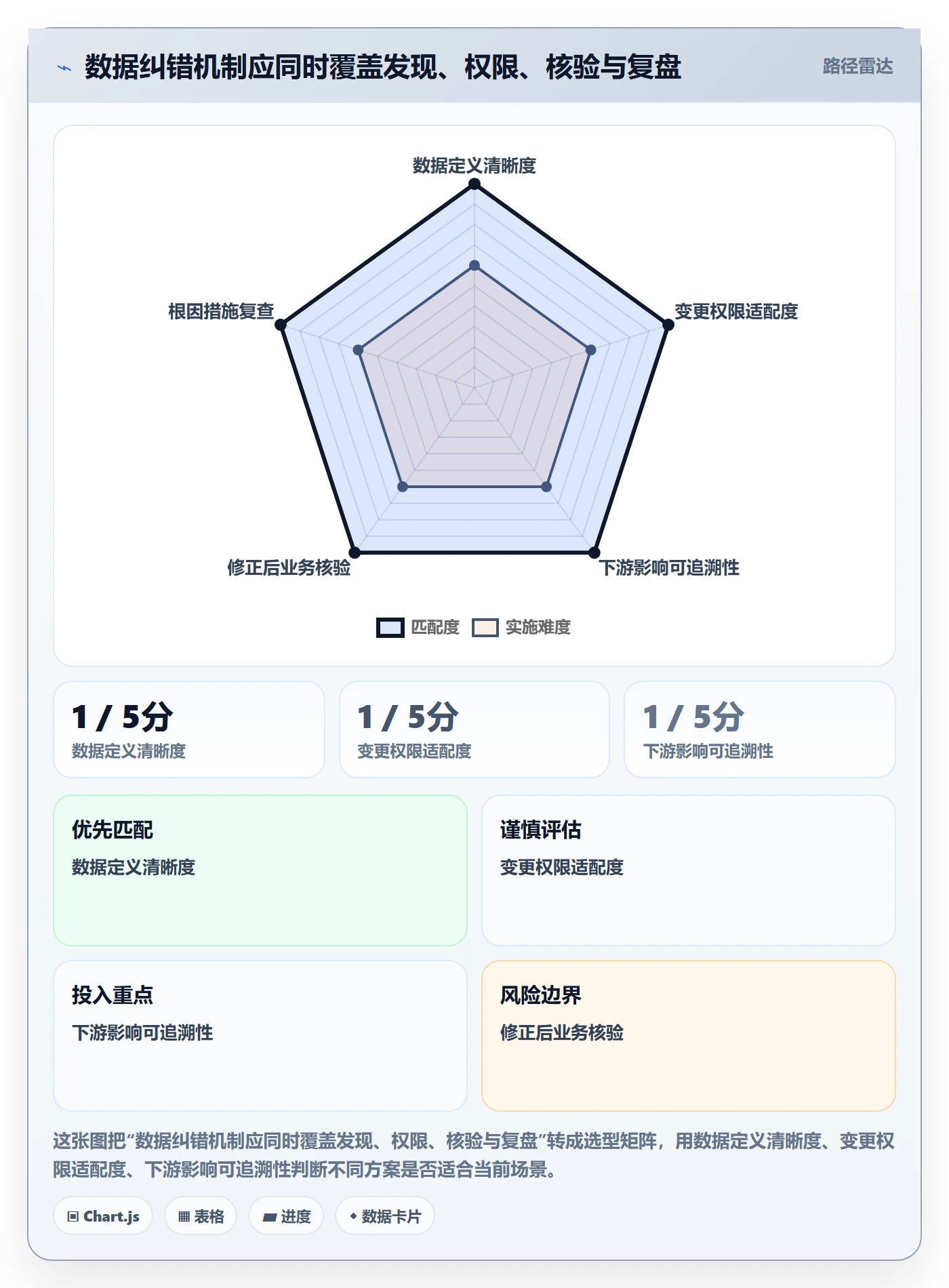 erp数据录入建设路线：从错误修正到风险排查分几步