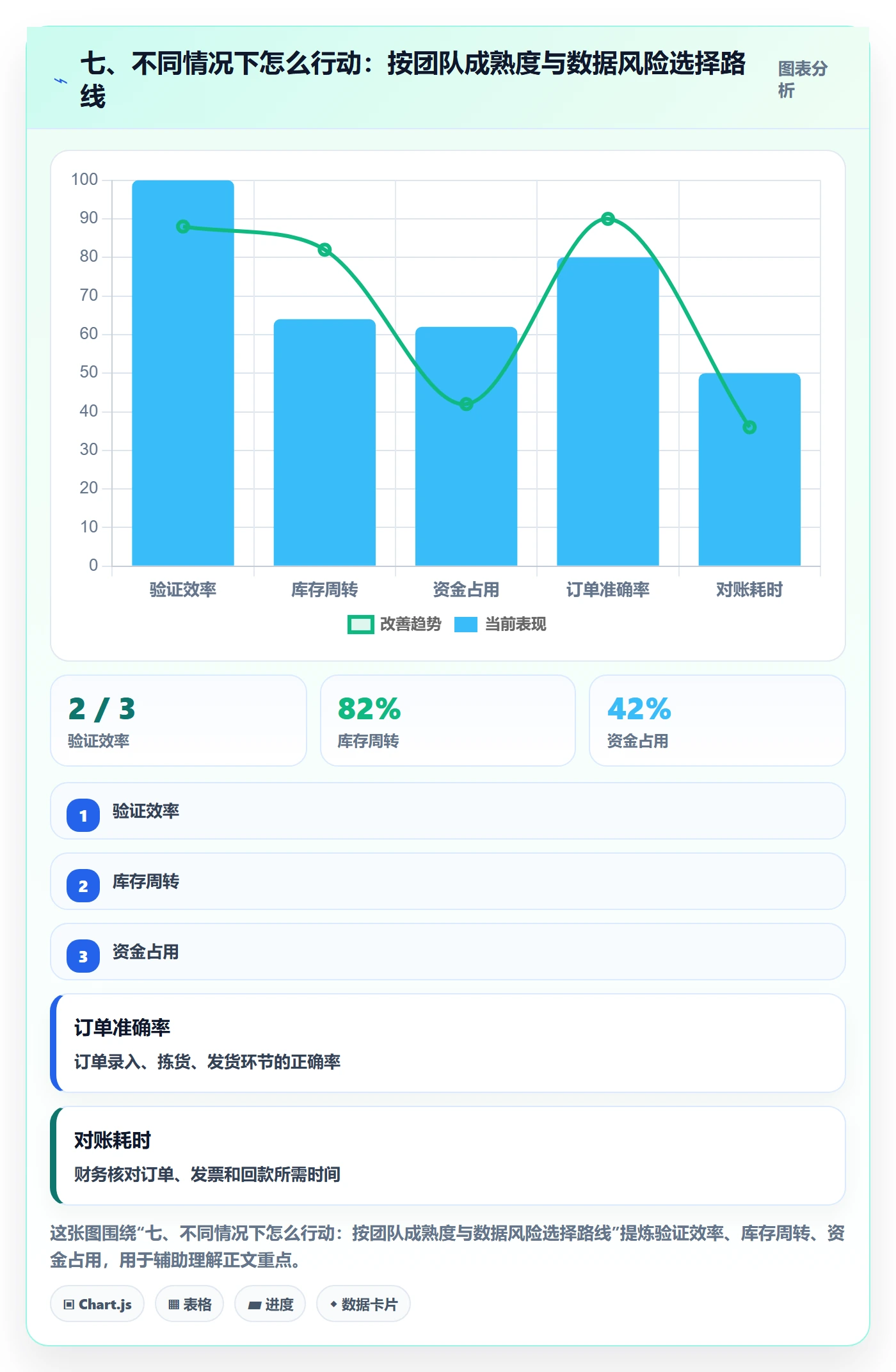 七、不同情况下怎么行动：按团队成熟度与数据风险选择路线