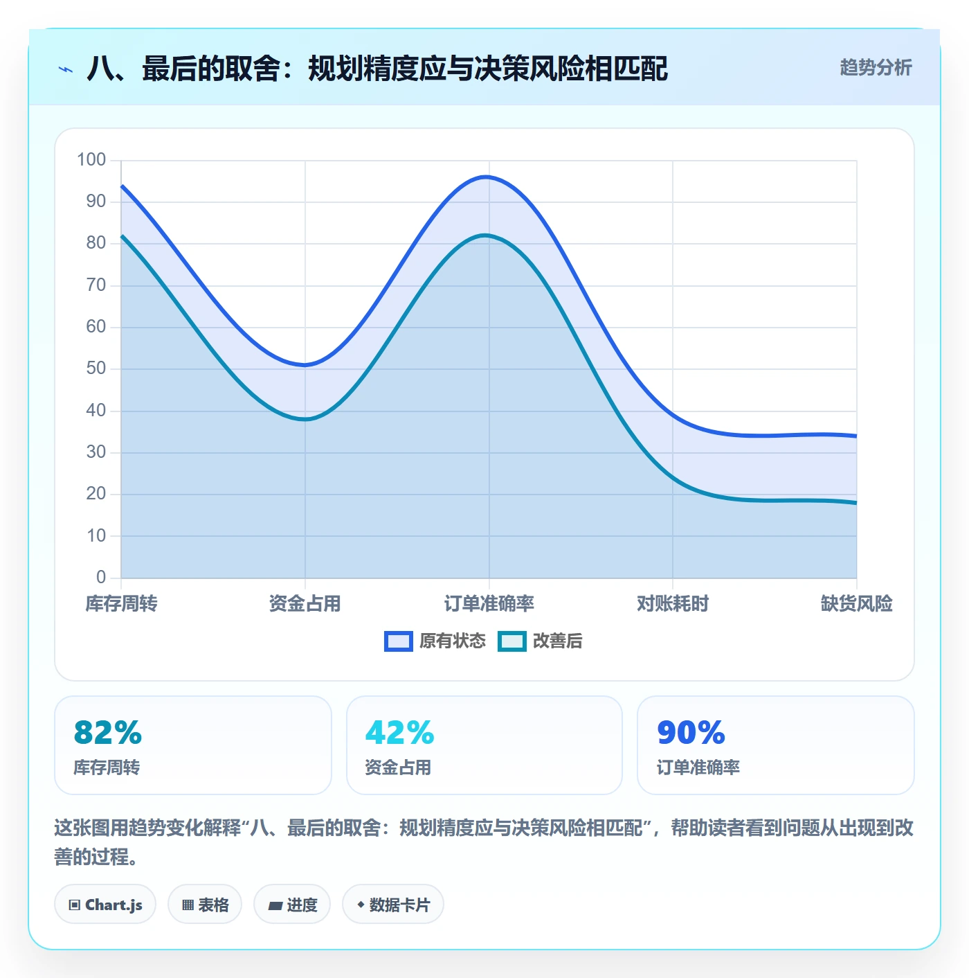 八、最后的取舍：规划精度应与决策风险相匹配