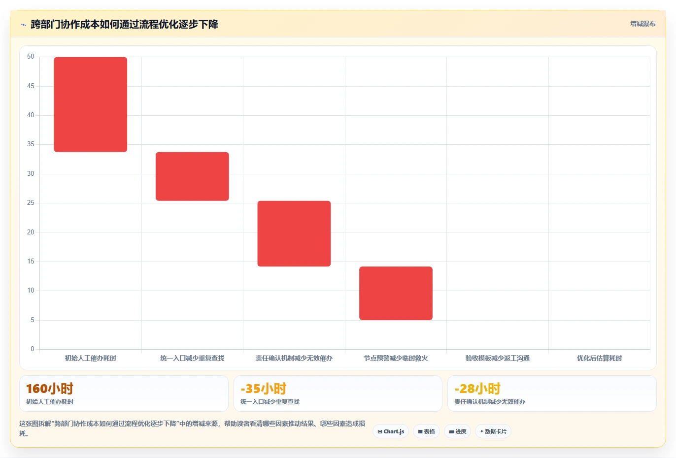 运营管理平台基础课：跨部门协作相关的日常管理一次讲透