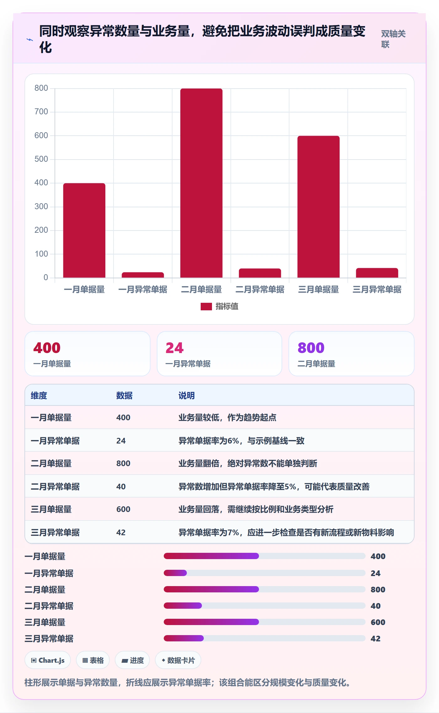erp数据录入使用技巧：字段校验对应的数据复盘方法