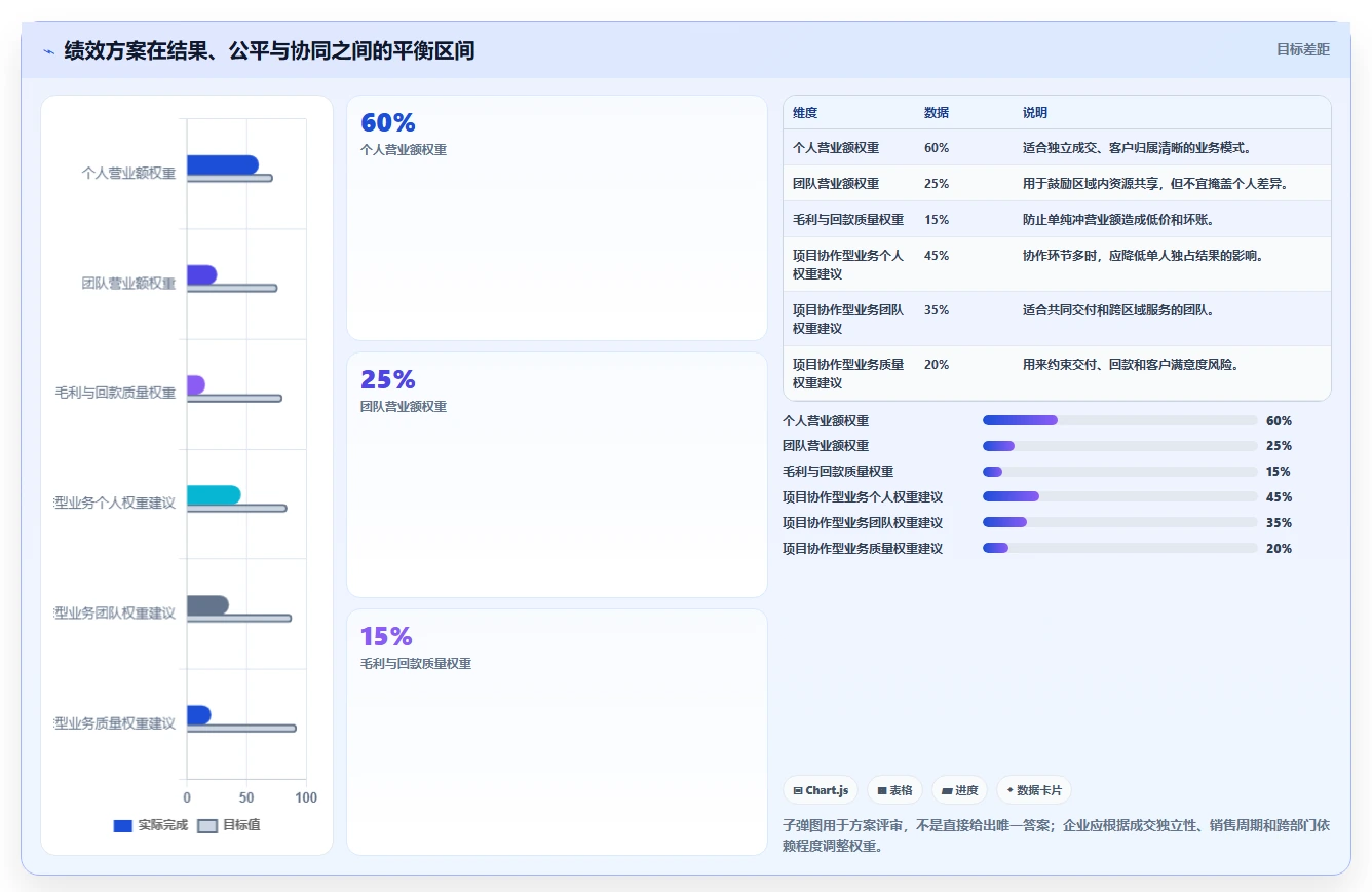 营业额分析：区域经理团队协同指南：绩效沟通如何提升减少手工统计