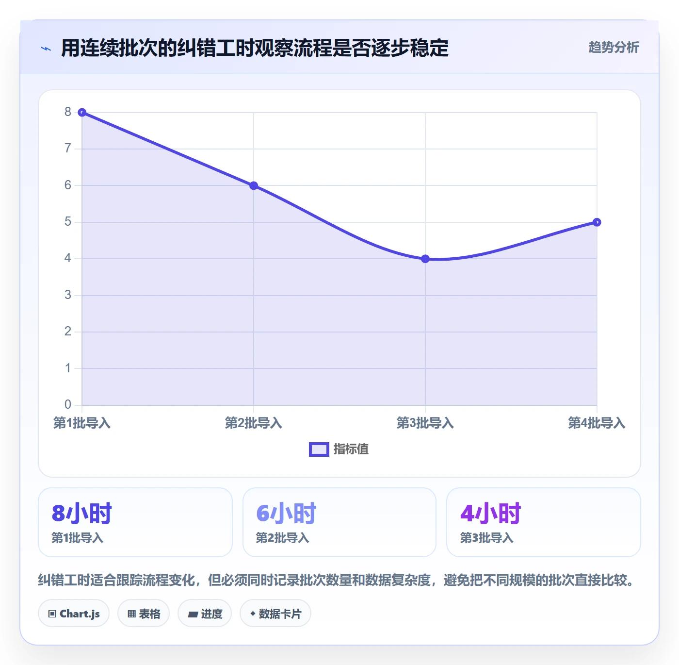 erp数据录入从0到1：错误修正的中小商家与操作要点
