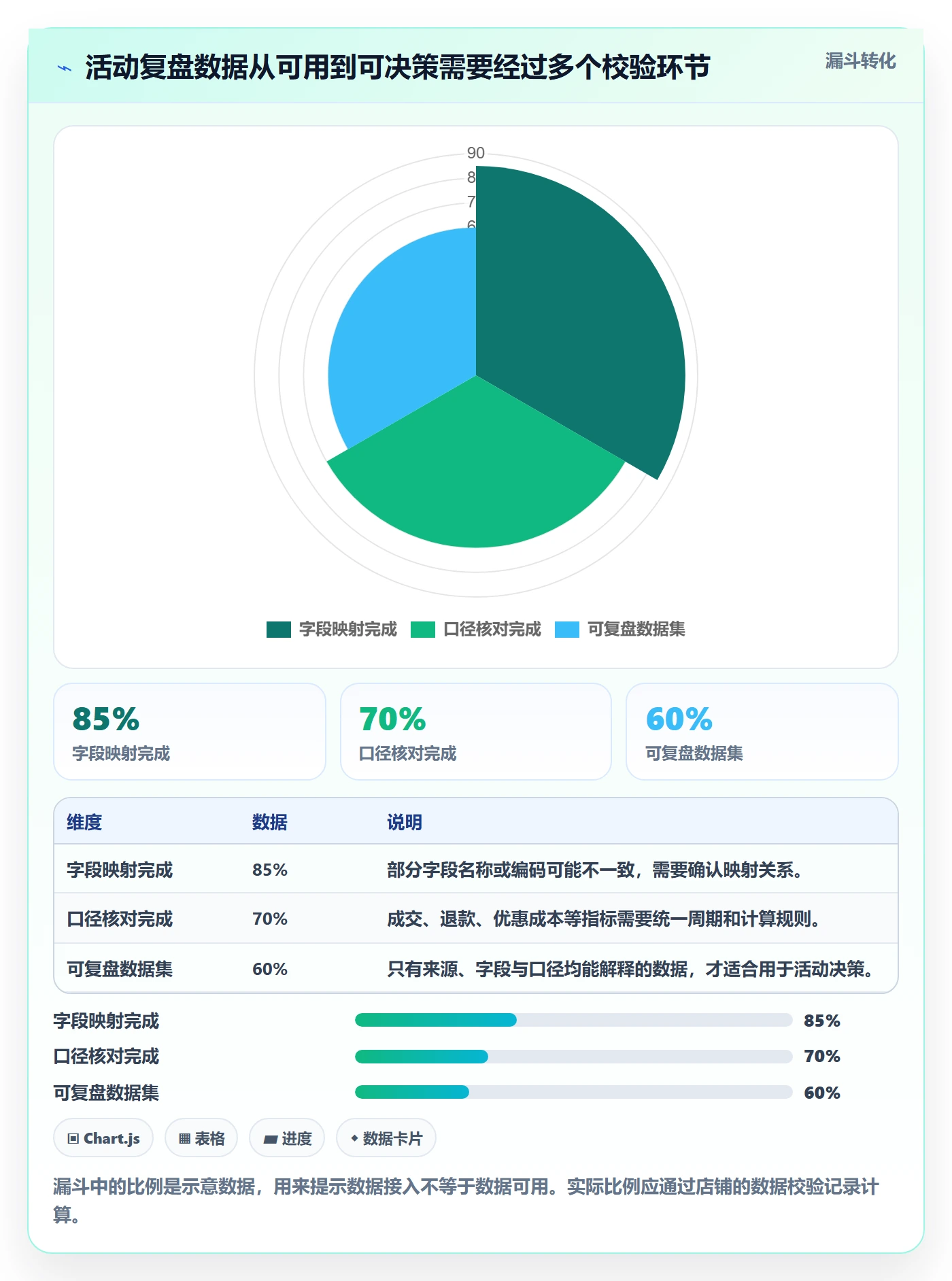 店铺运营管理进阶课：围绕活动管理完善选型方法