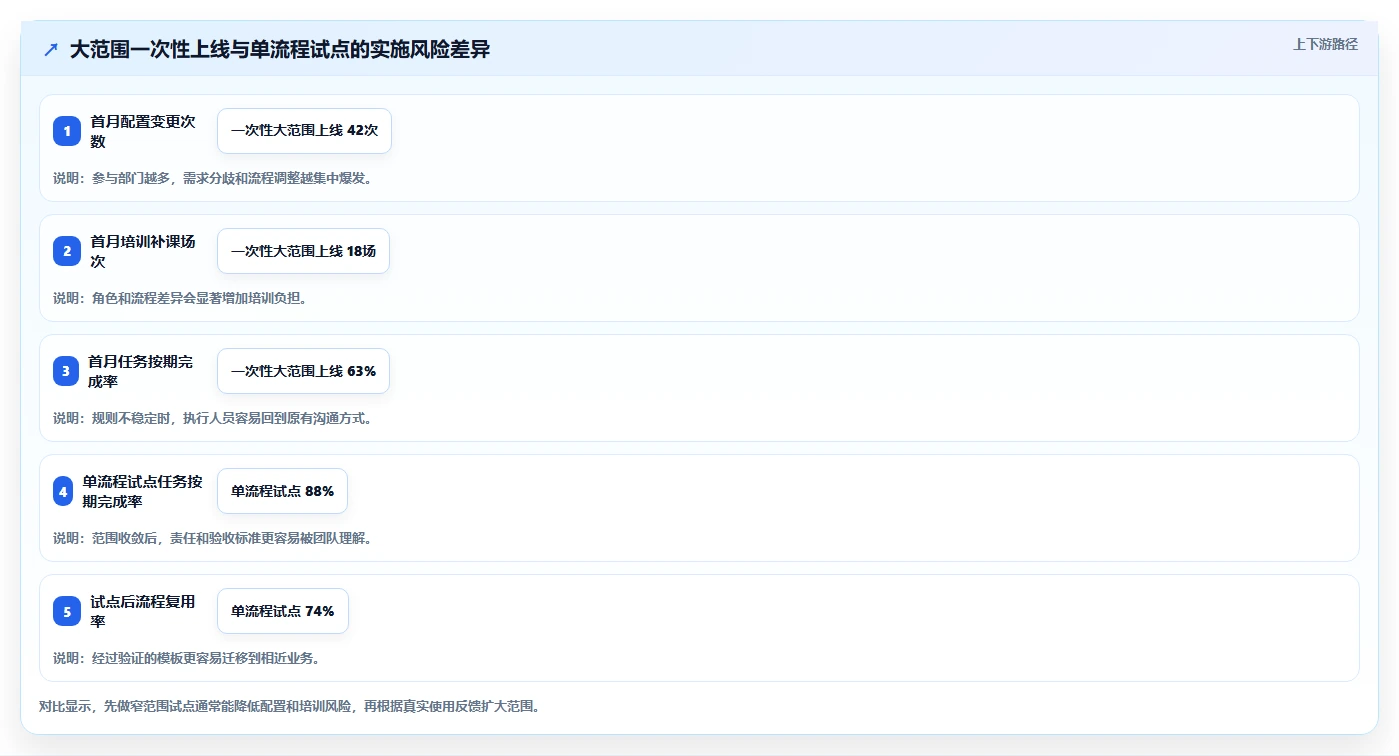 运营管理平台使用技巧：跨部门协作对应的选型方法方法